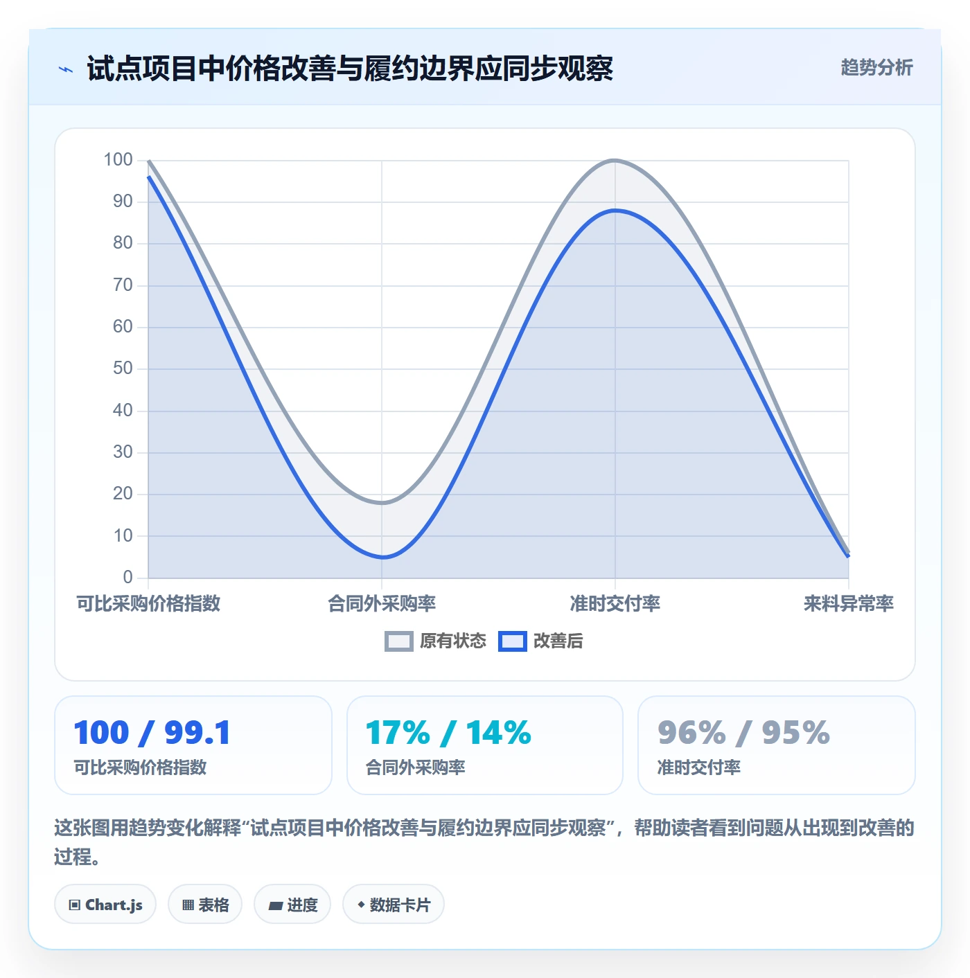 采购成本落地方案：管理层开展成本管理的入门指南案例解析