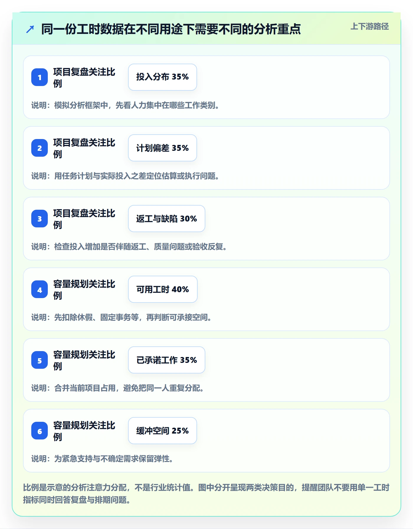 工时表任务工时教程：跨部门团队数据分析，避坑指南