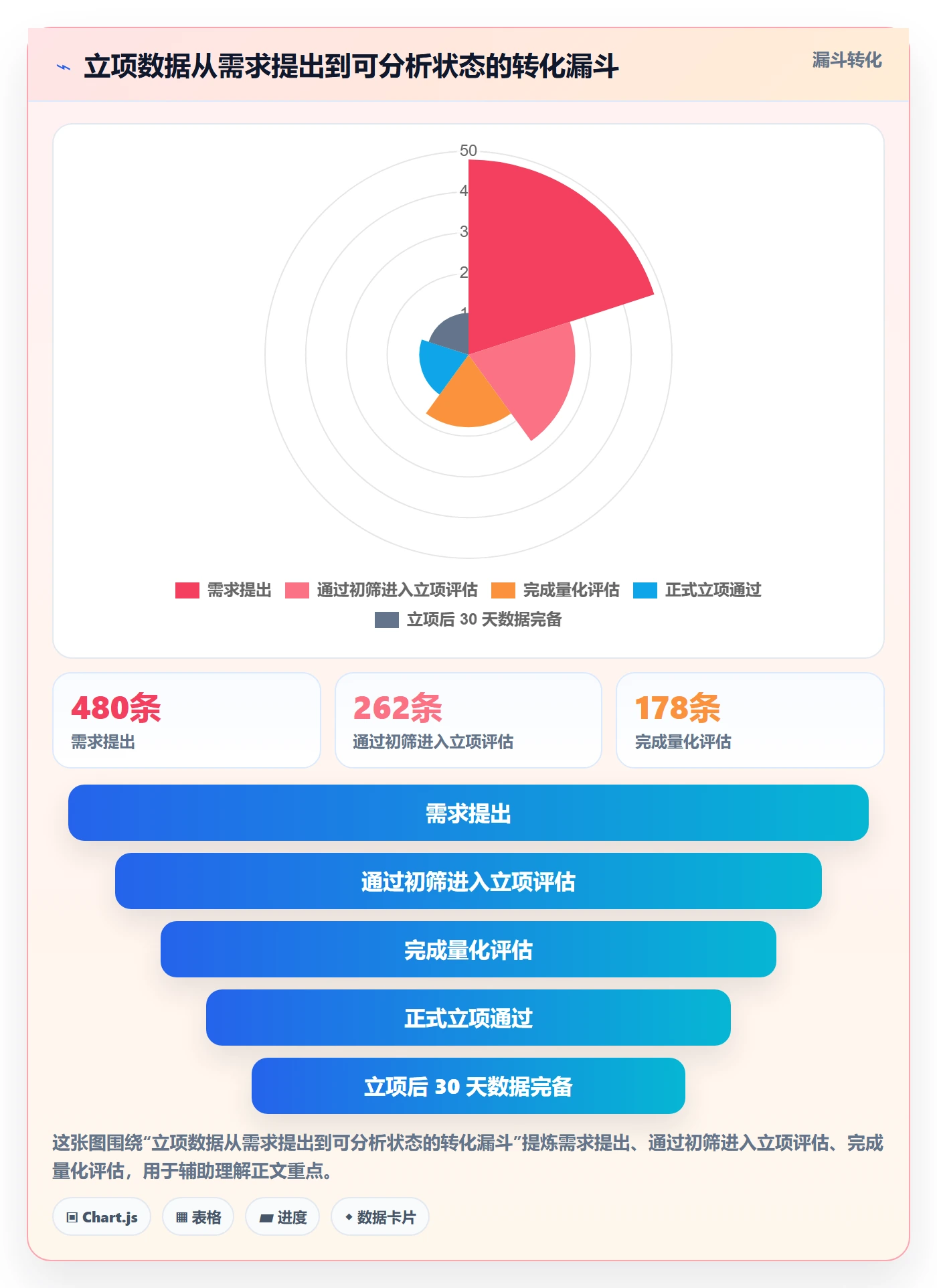 项目名称落地方案:实施团队开展项目立项的数据分析案例解析