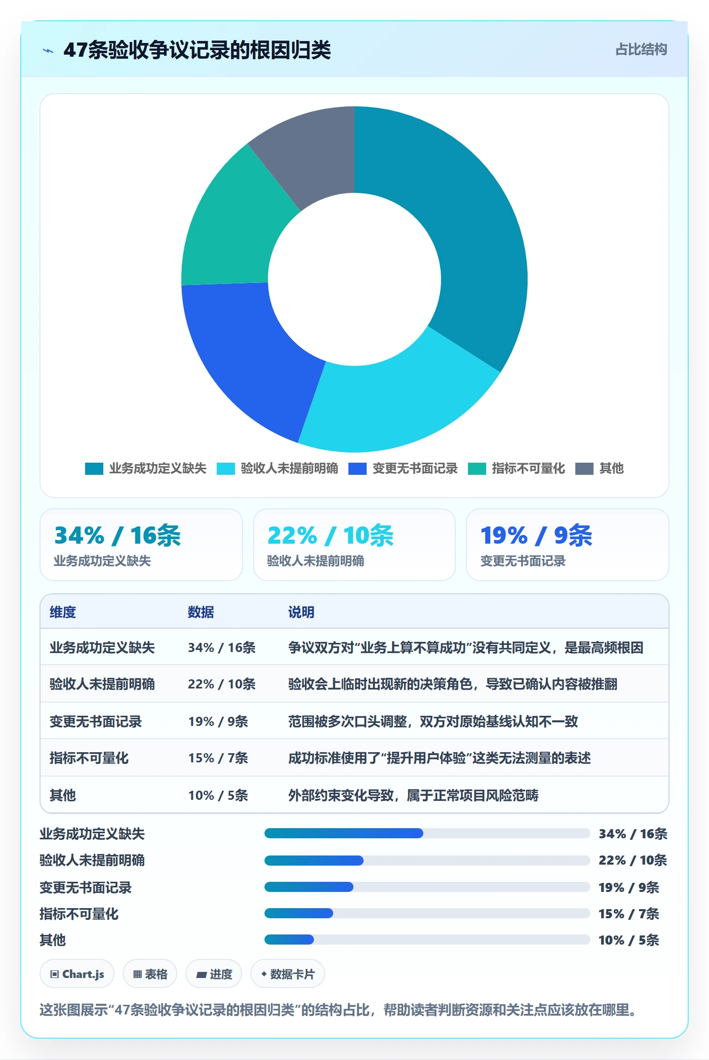 成功标准实操方法:项目经理提升项目目标效率的效率提升方法与模板