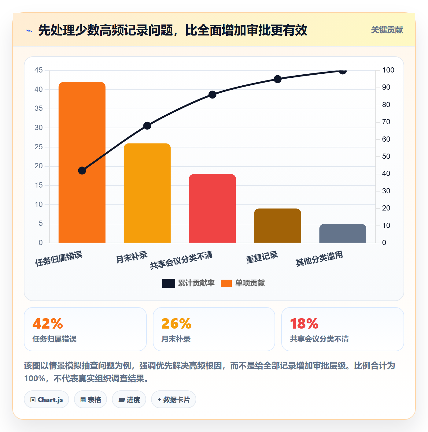 工时管理实际工时教程：跨部门团队协同管理，避坑指南