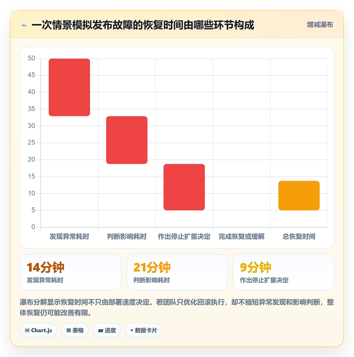 发布检查管理指南:实施团队如何做好发布管理,数据分析全流程