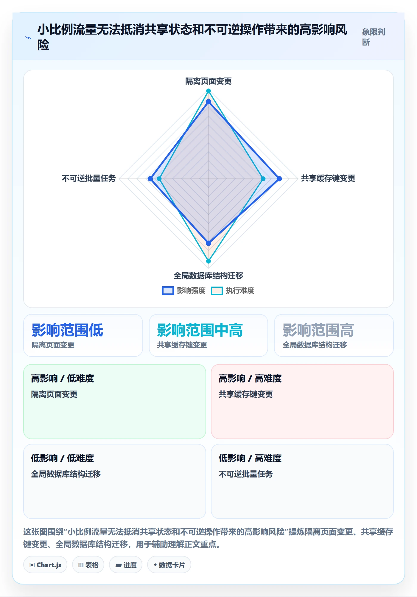 灰度发布管理方法大全：研发团队发布管理协同管理落地清单