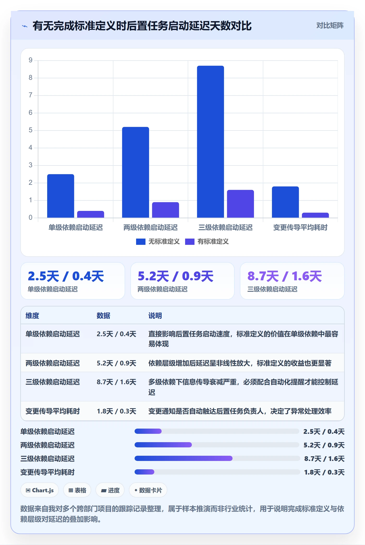 后置任务实操方法：跨部门团队提升任务依赖效率的落地方案方法与模板