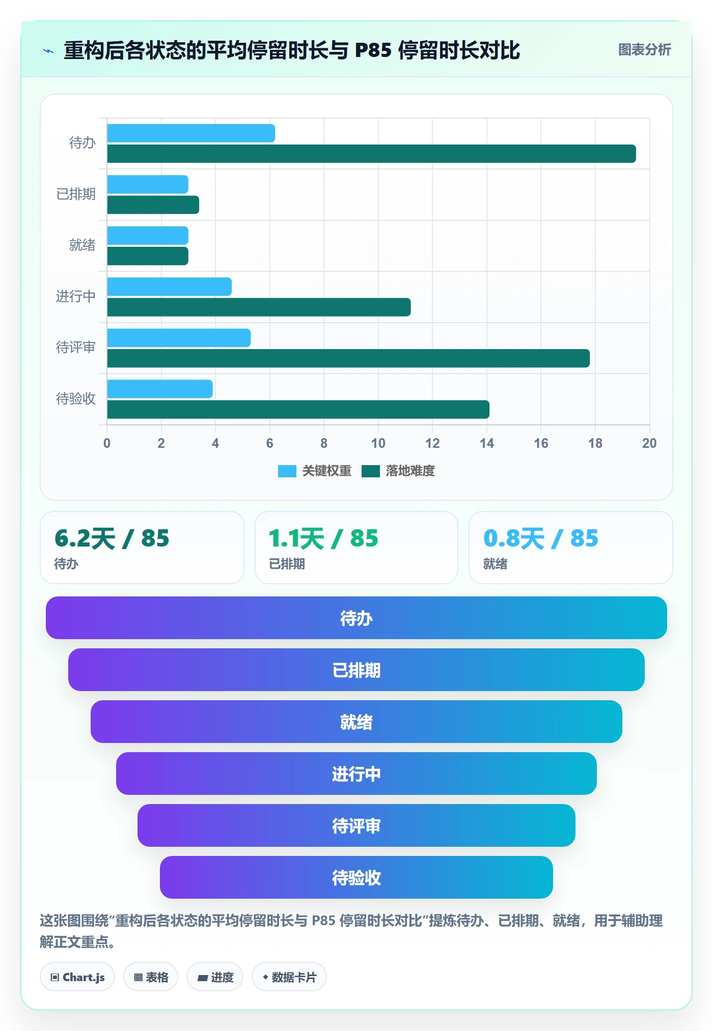 状态怎么做？管理层实操方法：任务属性从0到1