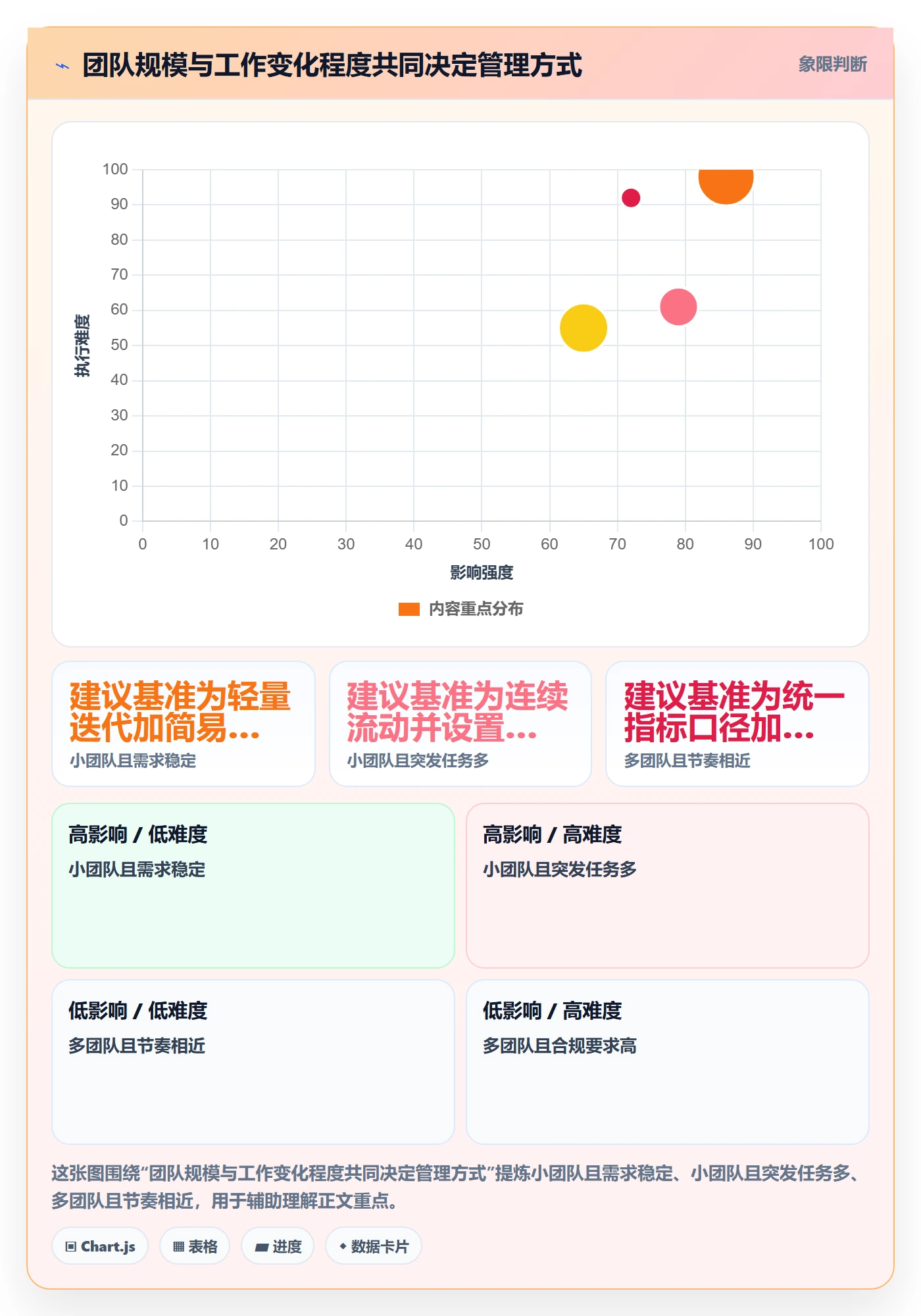 迭代计划流程与规范:跨部门团队迭代管理数据分析关键指标