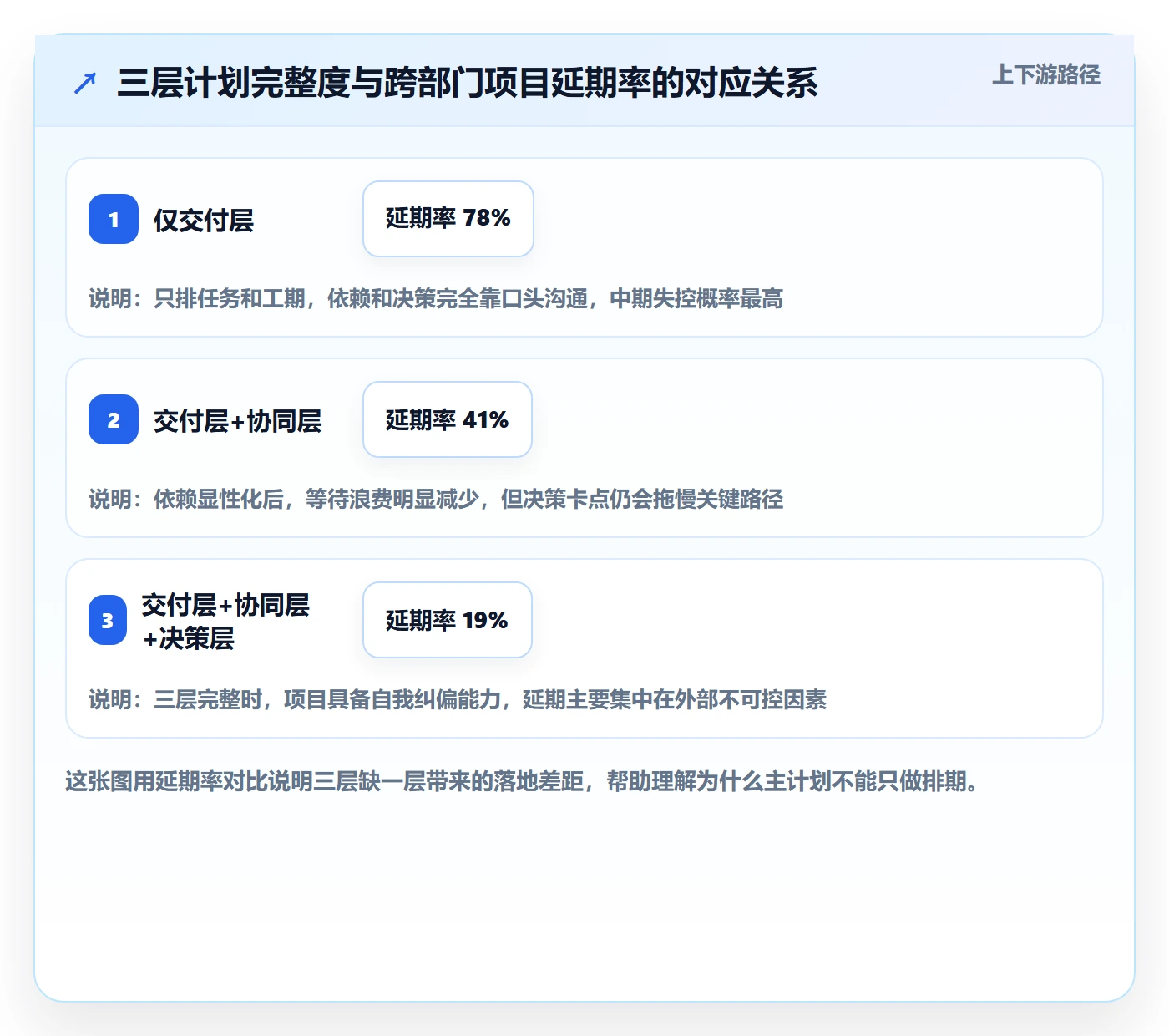 主计划流程与规范：跨部门团队项目规划落地方案关键指标