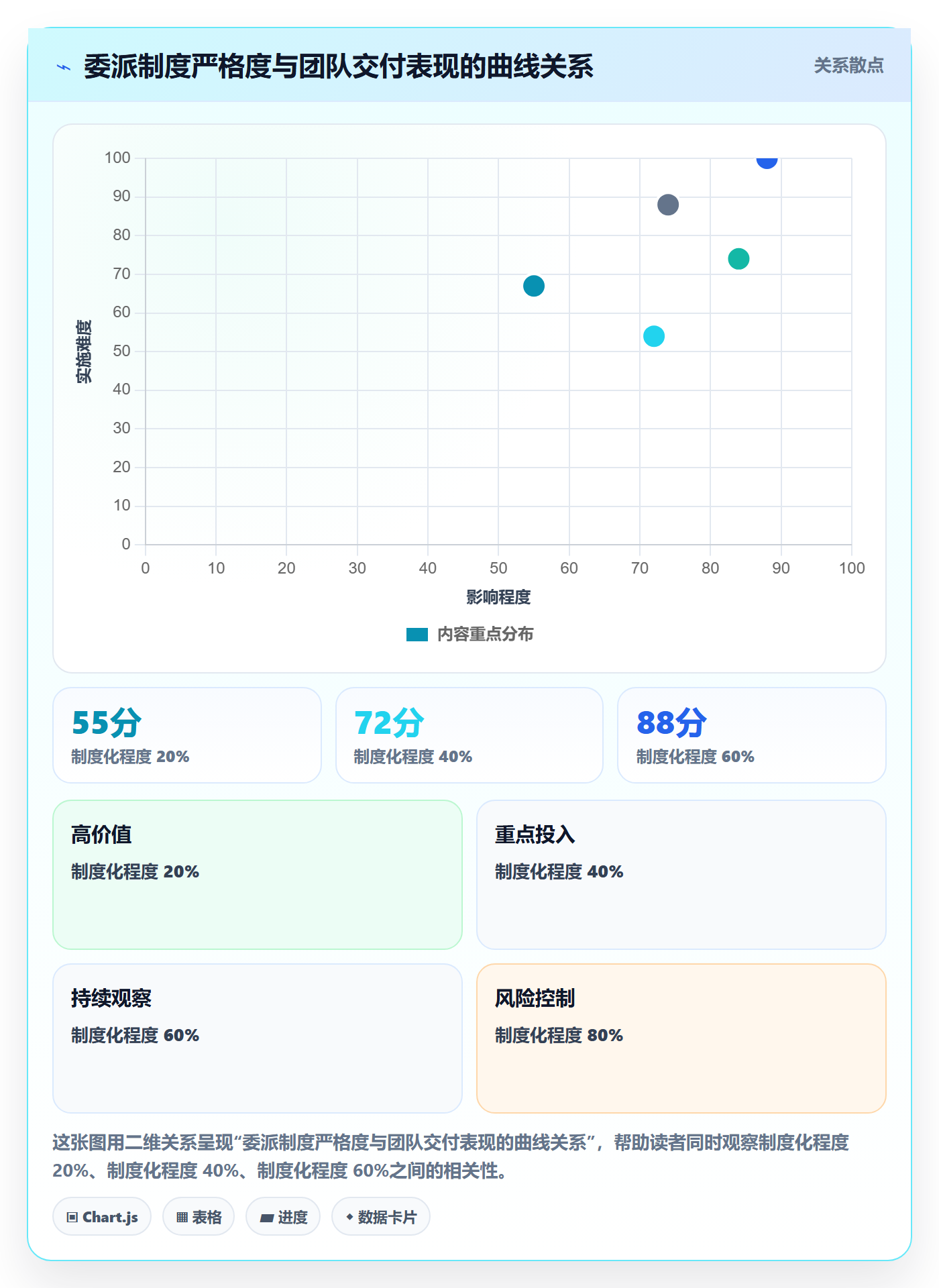 委派管理指南:项目负责人如何做好任务分派,制度设计全流程