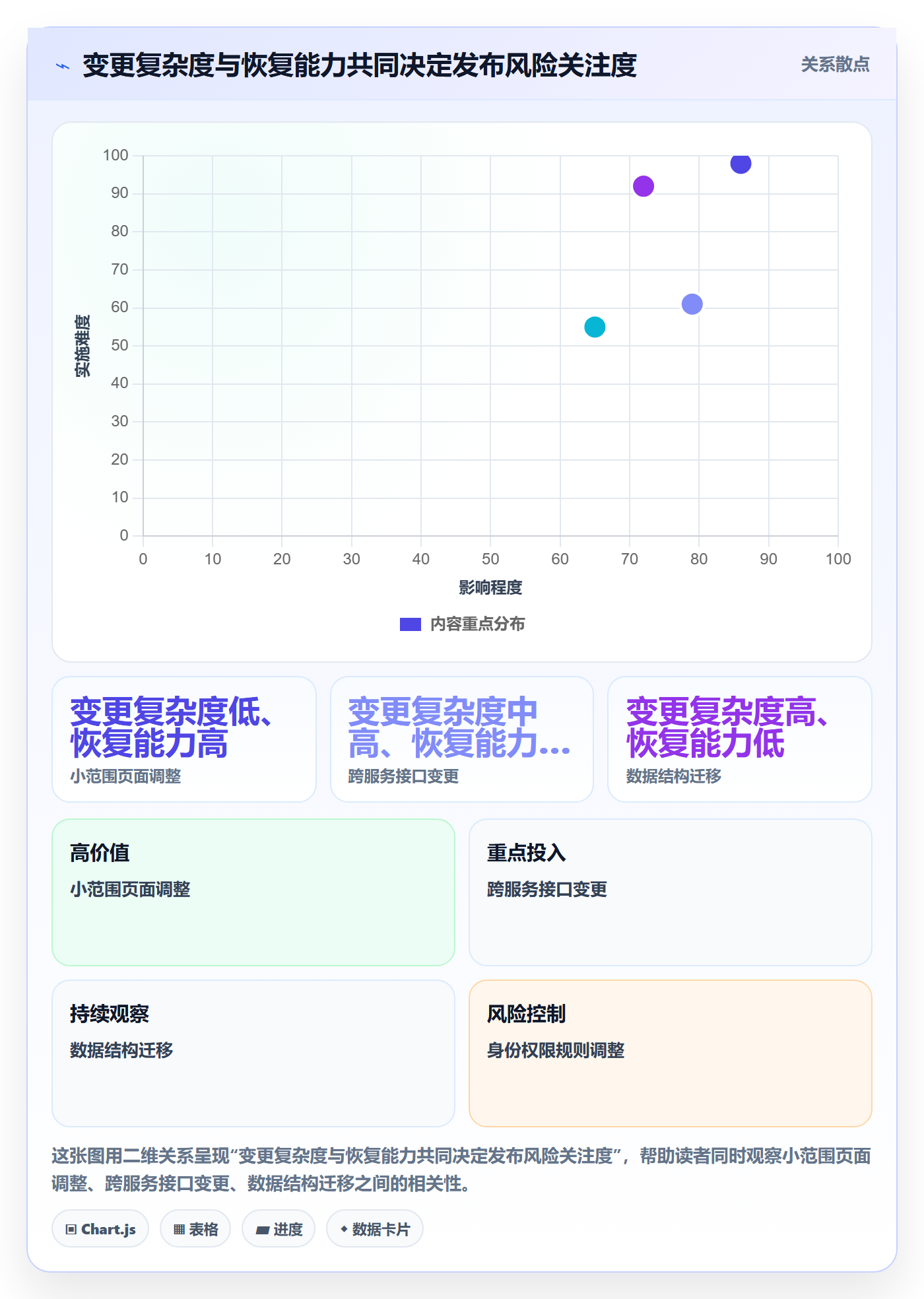 发布检查落地方案:项目经理开展发布管理的制度设计案例解析