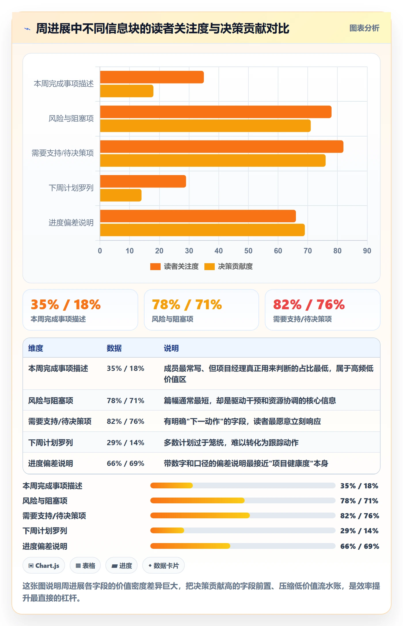 周进展实操方法：项目成员提升进度跟踪效率的效率提升方法与模板