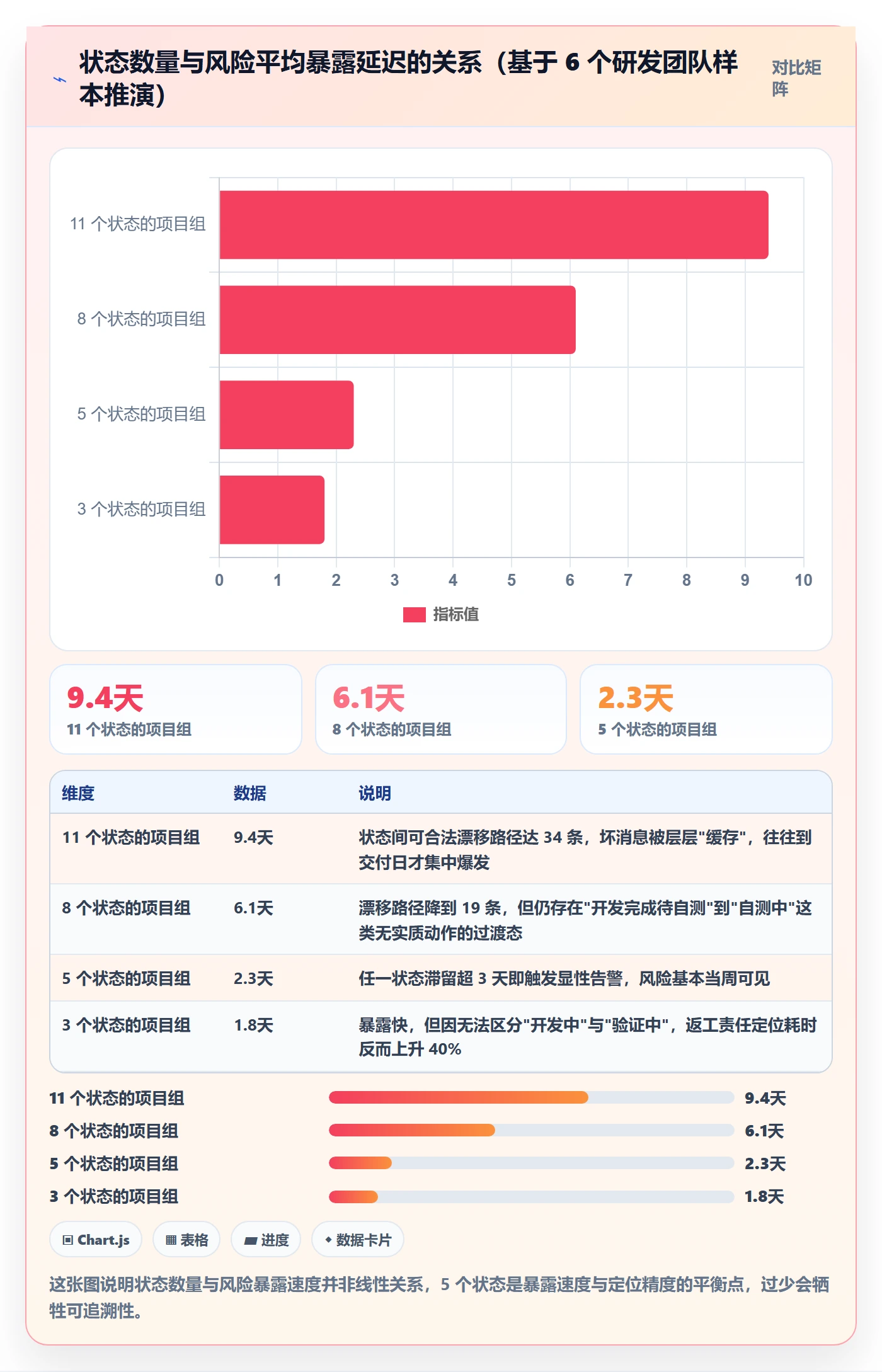 状态怎么做？项目经理风险控制：任务属性从0到1