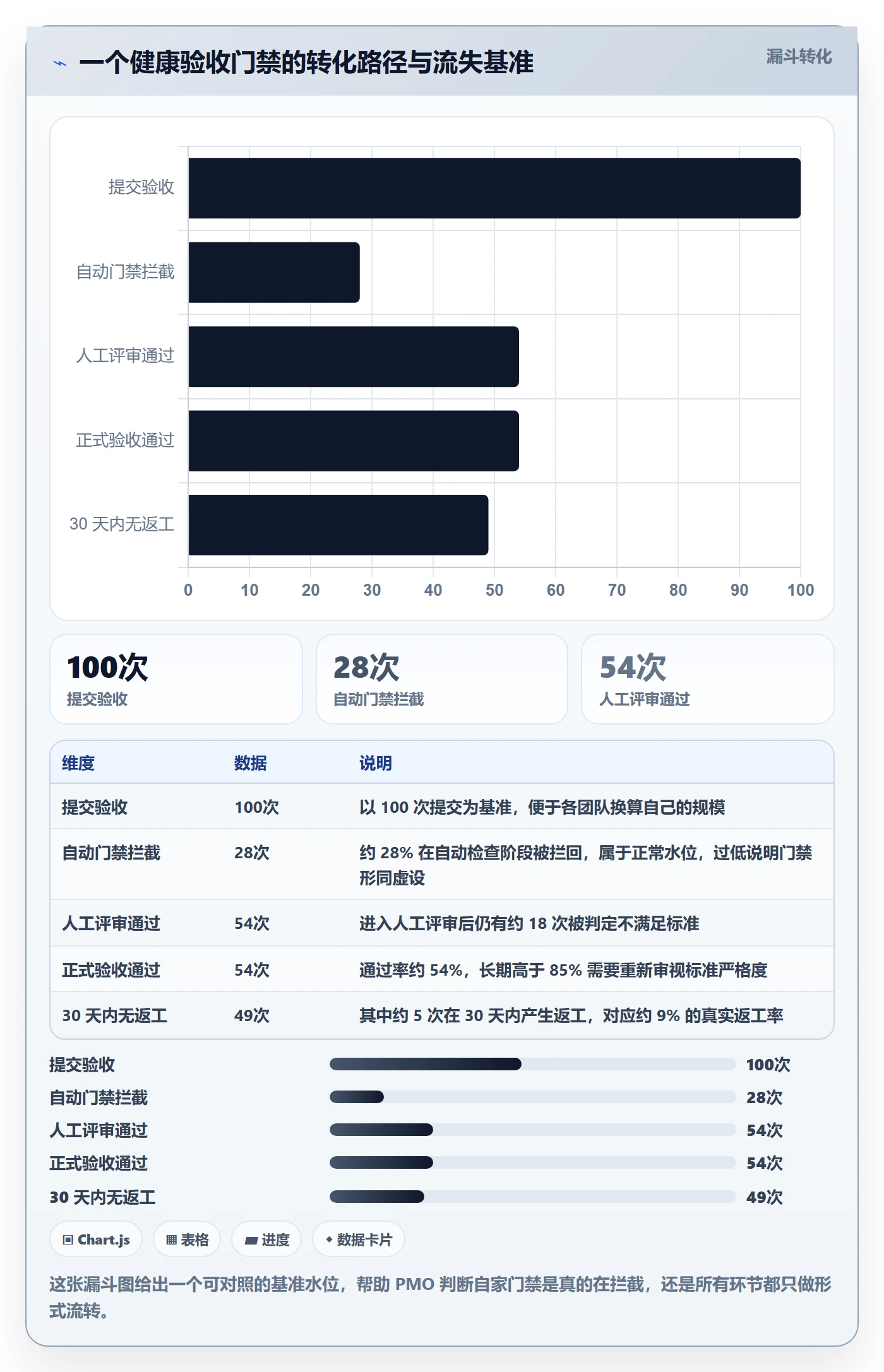 审核管理方法大全:PMO任务验收流程优化落地清单