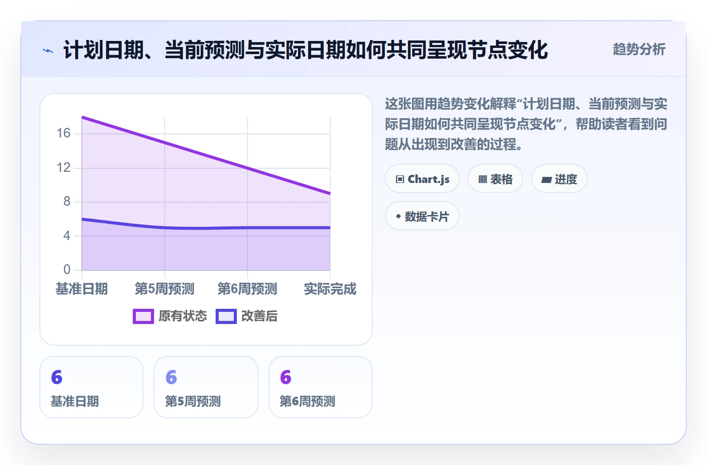 甘特图里程碑全流程：跨部门团队最佳实践与一文讲清