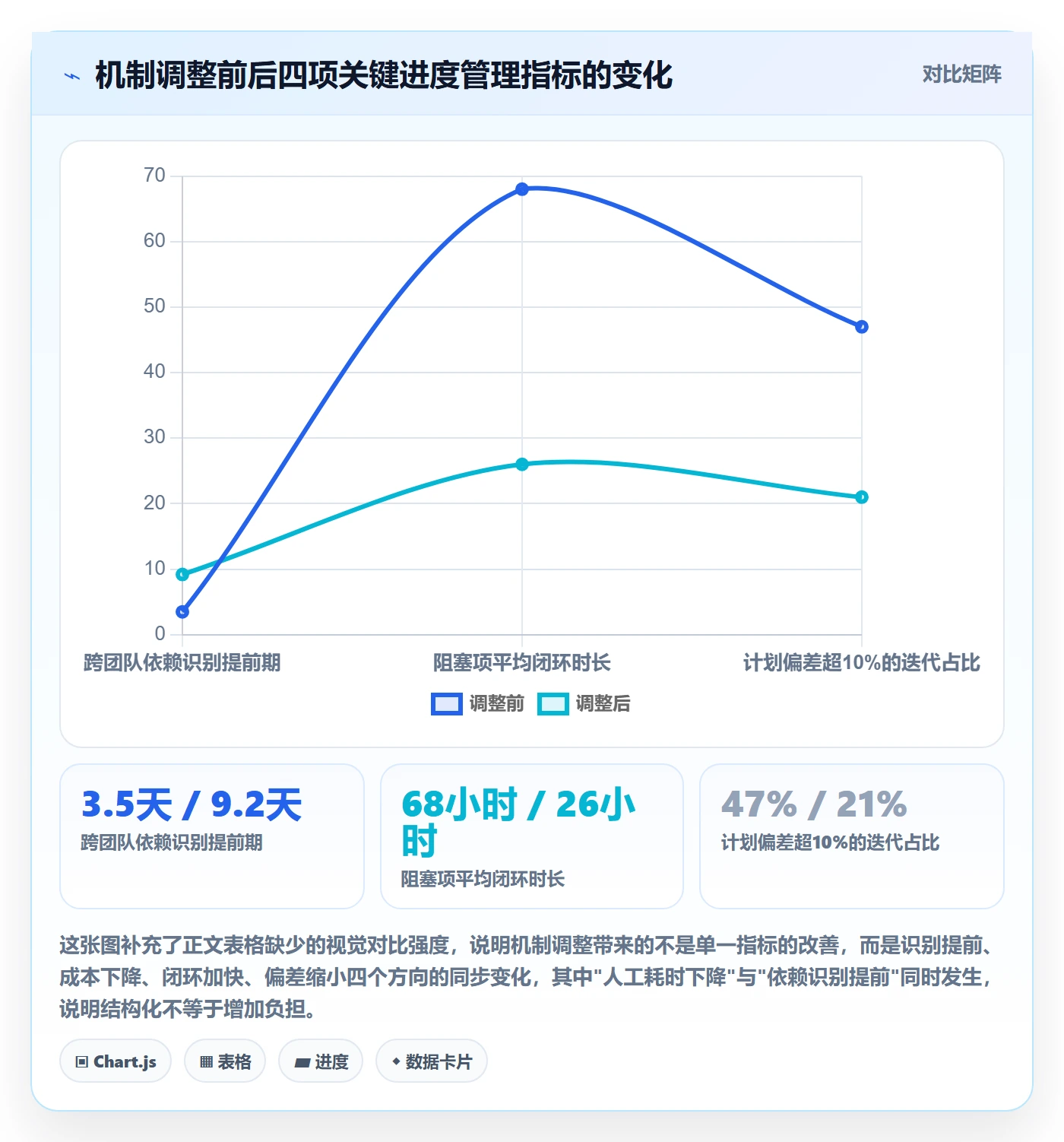 进度更新最佳实践:产品经理进度管理最佳实践,常见问题