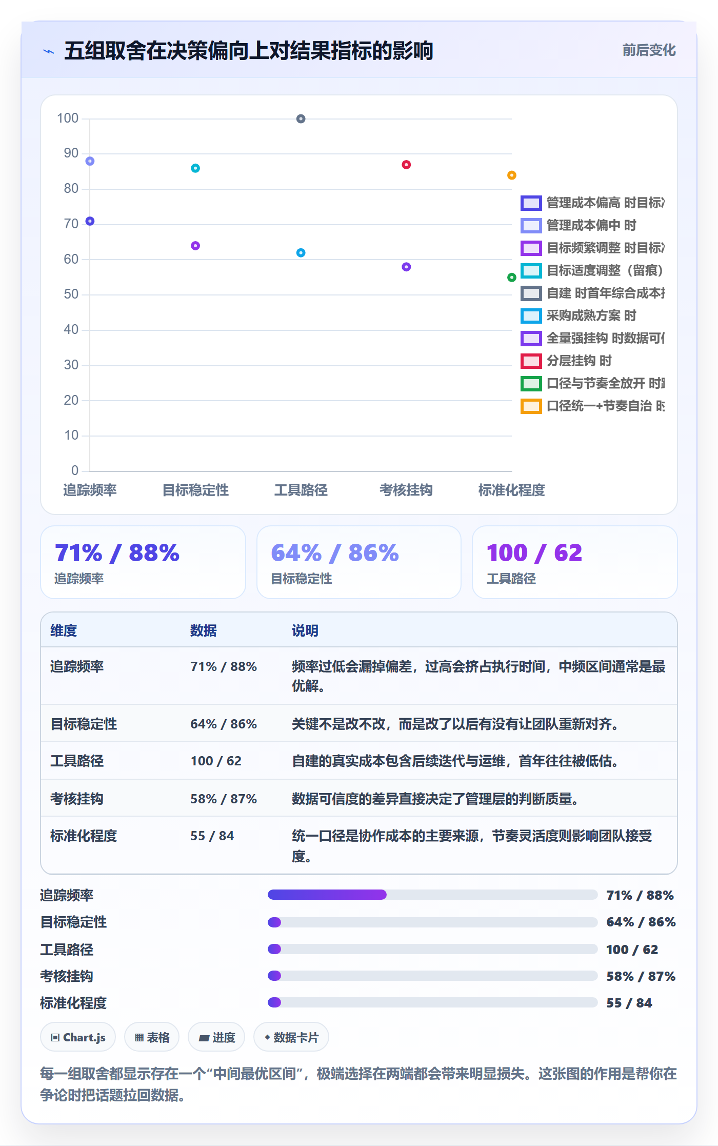 目标进度管理方法大全：管理层项目目标实操方法落地清单