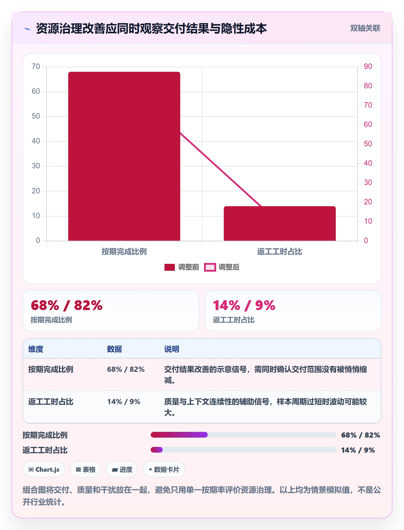 资源冲突管理指南：管理层如何做好人力资源计划，制度设计全流程
