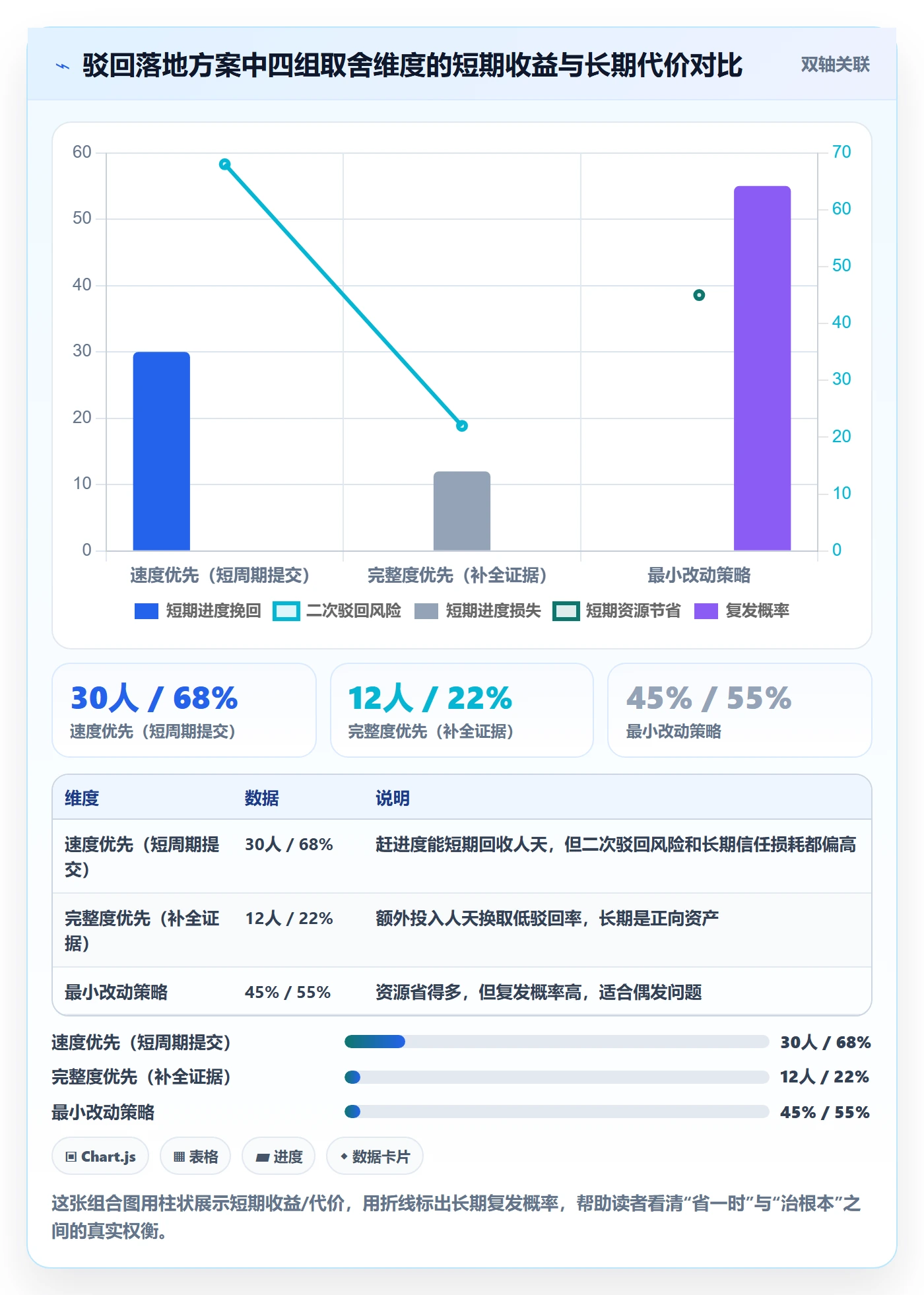 驳回落地方案:项目成员开展任务验收的落地方案案例解析