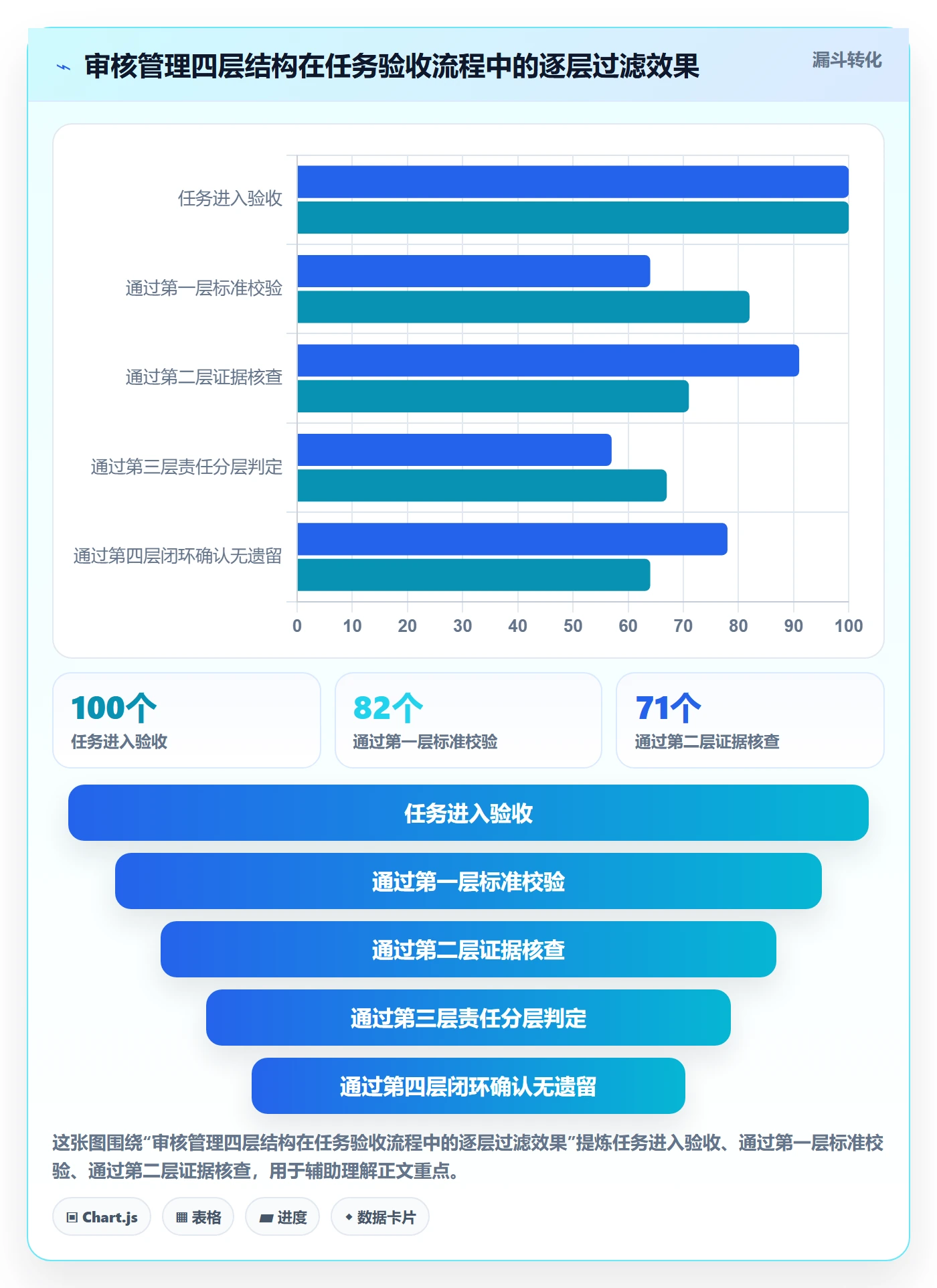 审核管理方法大全:企业管理者任务验收入门指南落地清单