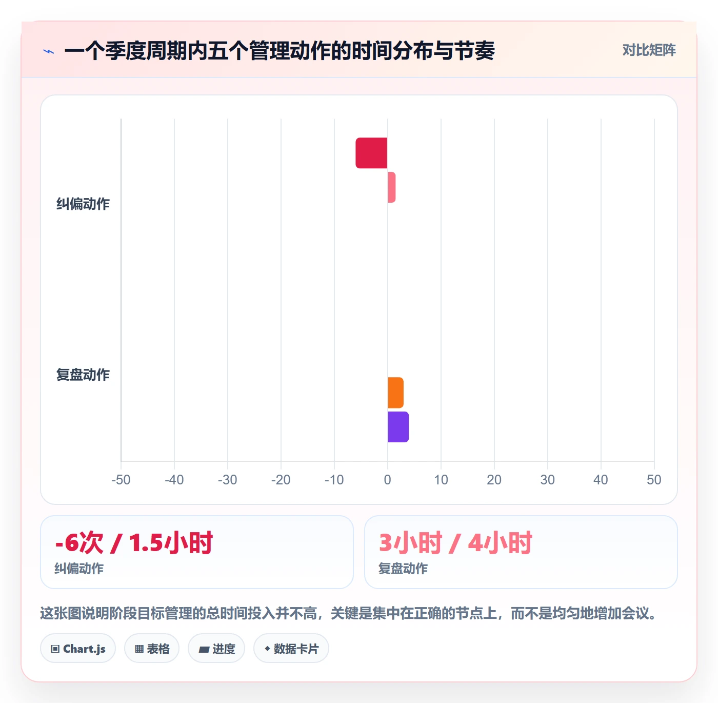 阶段目标实操方法:管理层提升项目目标效率的实操方法方法与模板