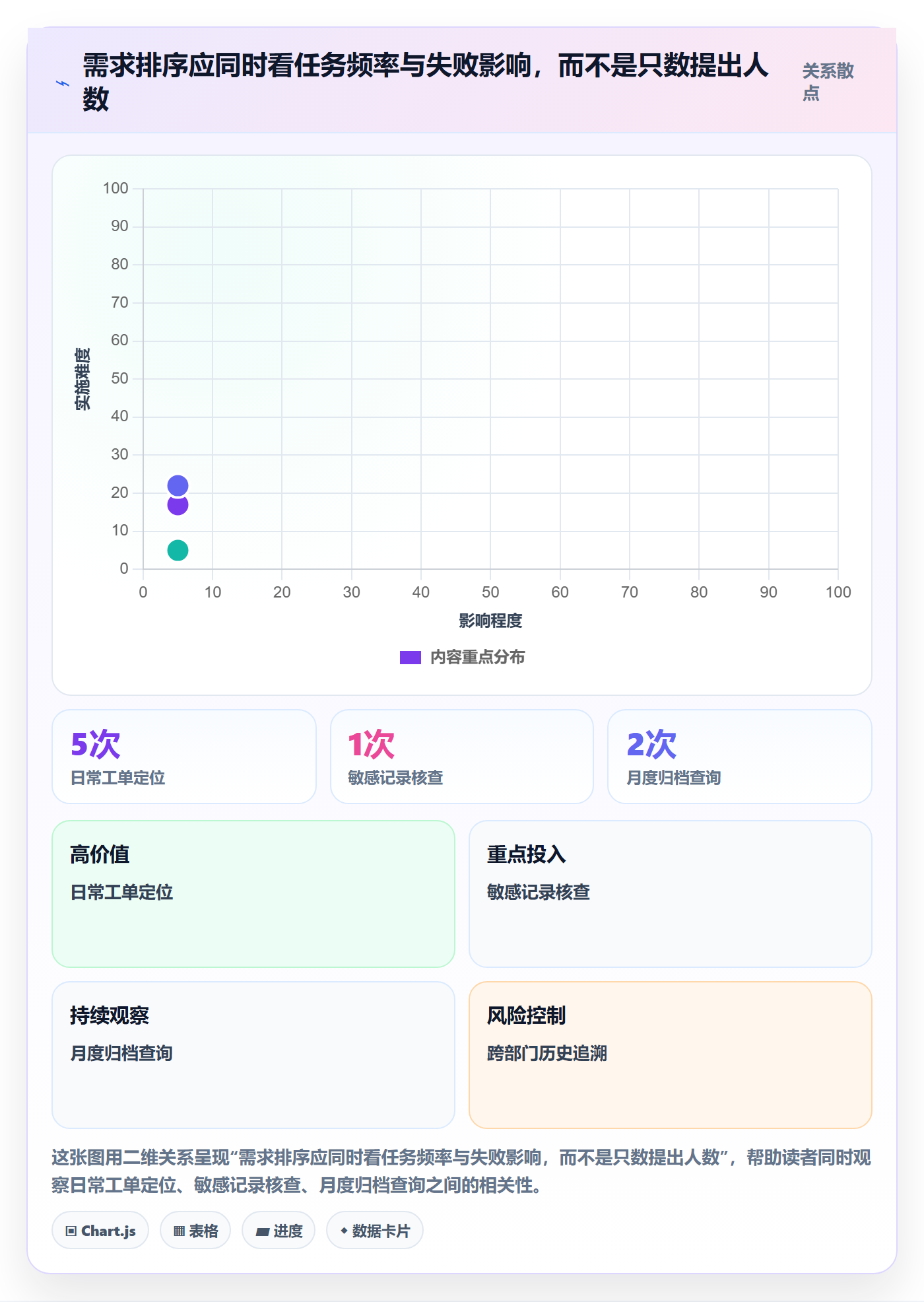 列表视图搜索教程：管理层落地方案，避坑指南