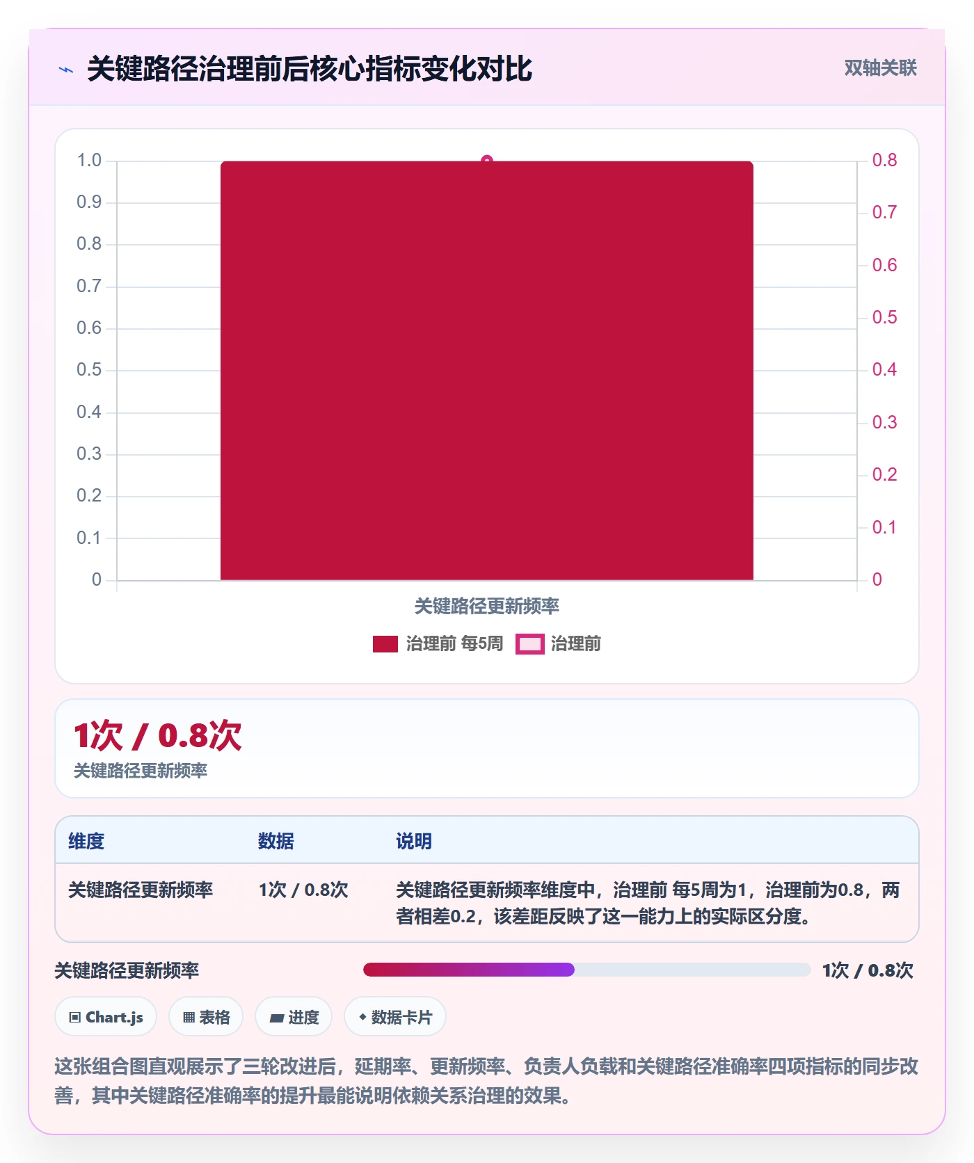关键路径流程与规范:项目负责人任务依赖实操方法关键指标