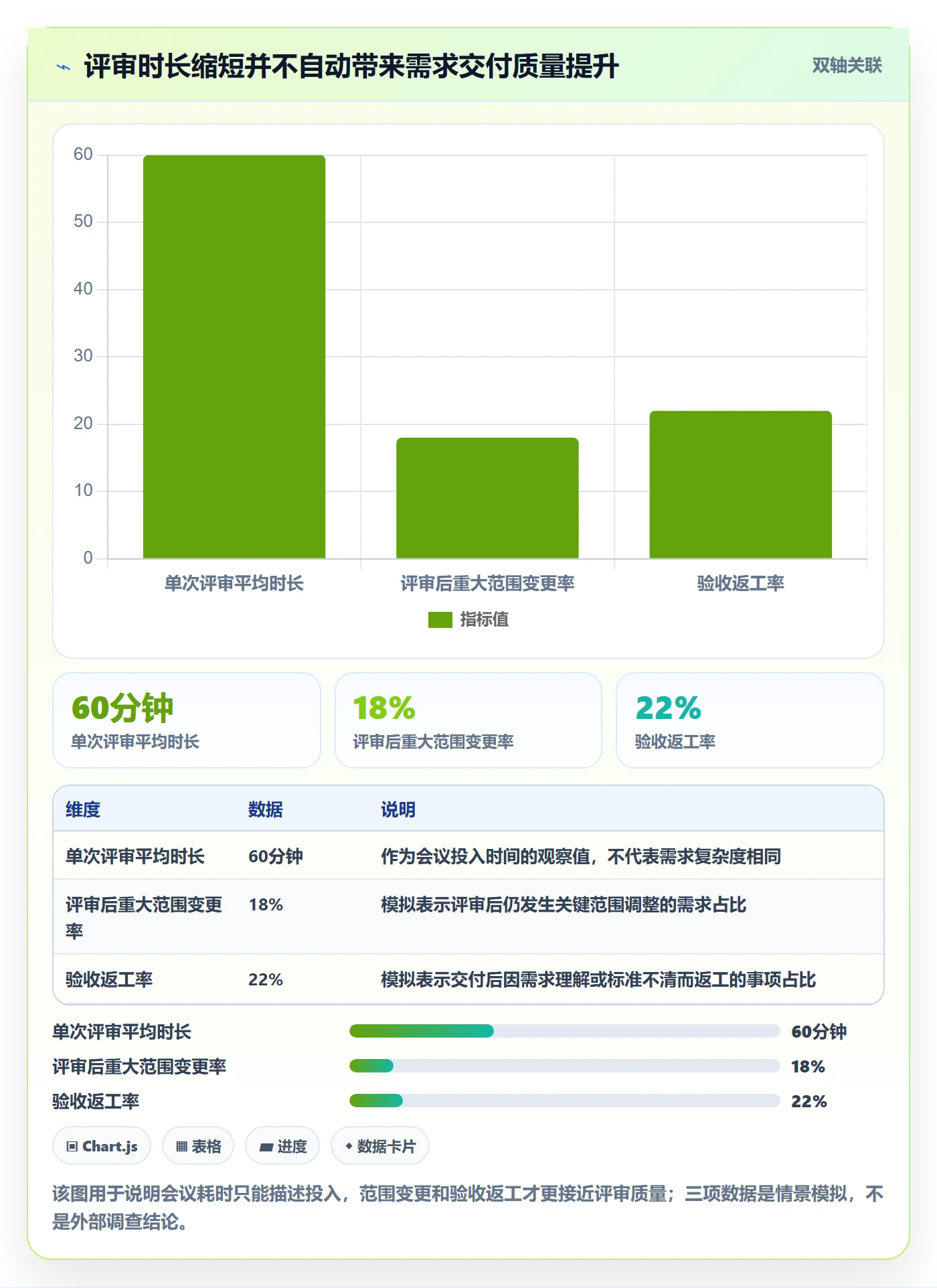 需求评审流程与规范：项目成员需求管理最佳实践关键指标