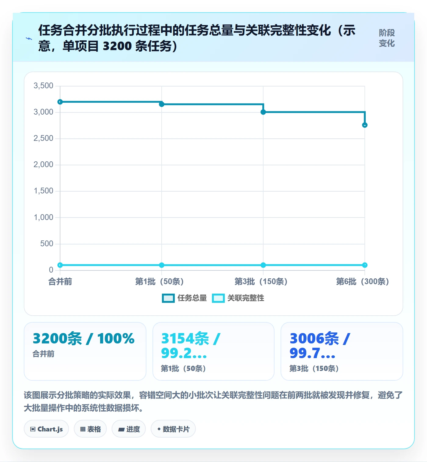 任务管理任务合并教程：研发团队实操方法，避坑指南