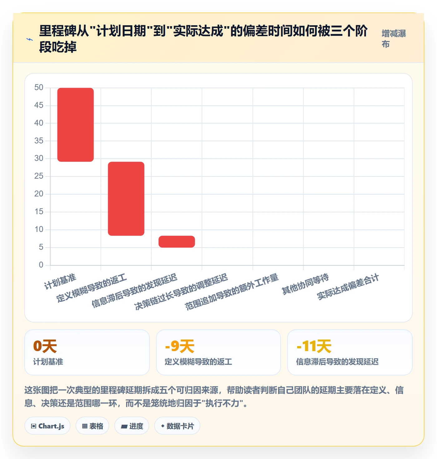 里程碑计划实操方法：PMO提升里程碑效率的效率提升方法与模板
