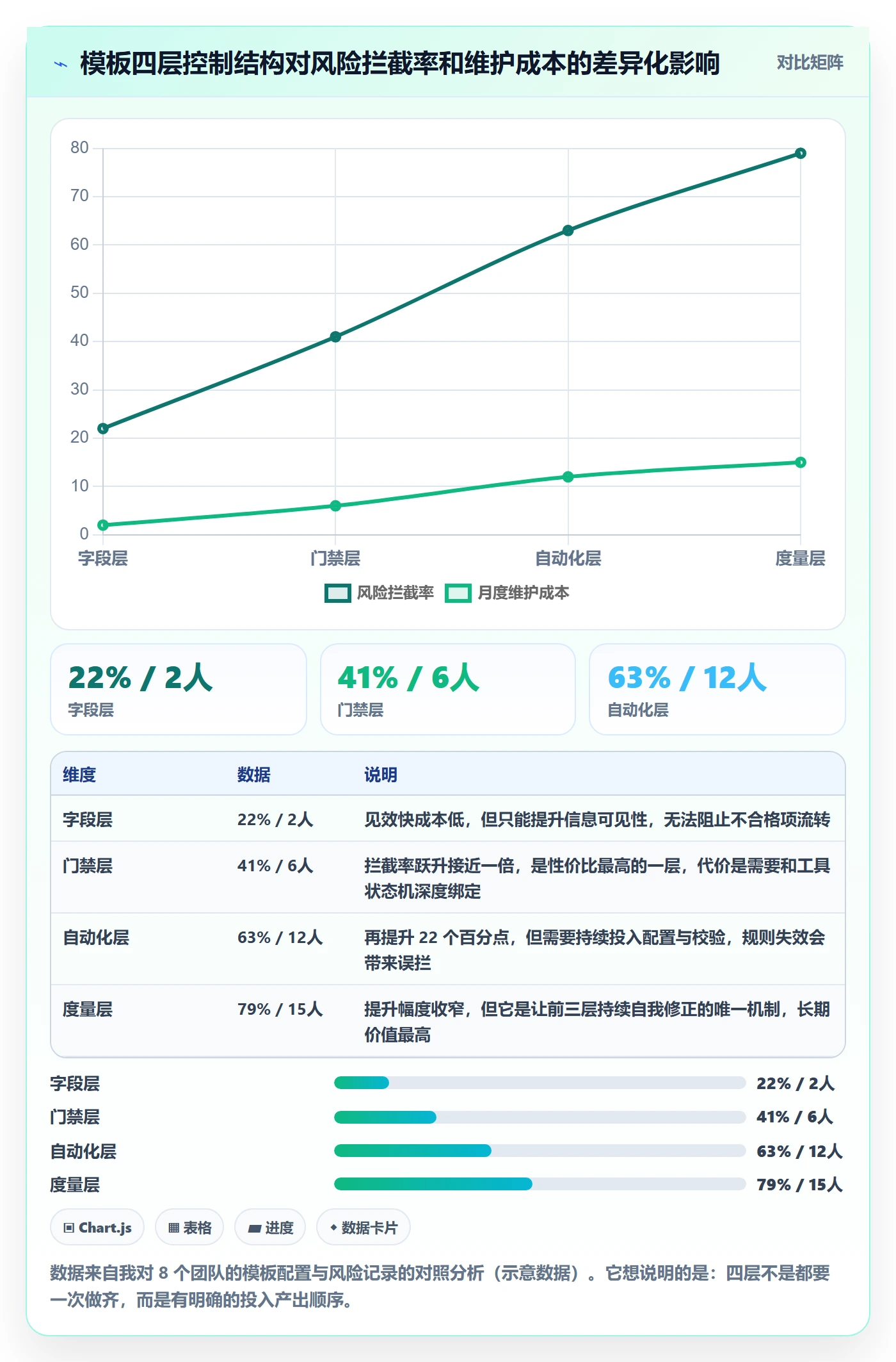 项目模板项目模板全流程:研发团队风险控制与一文讲清