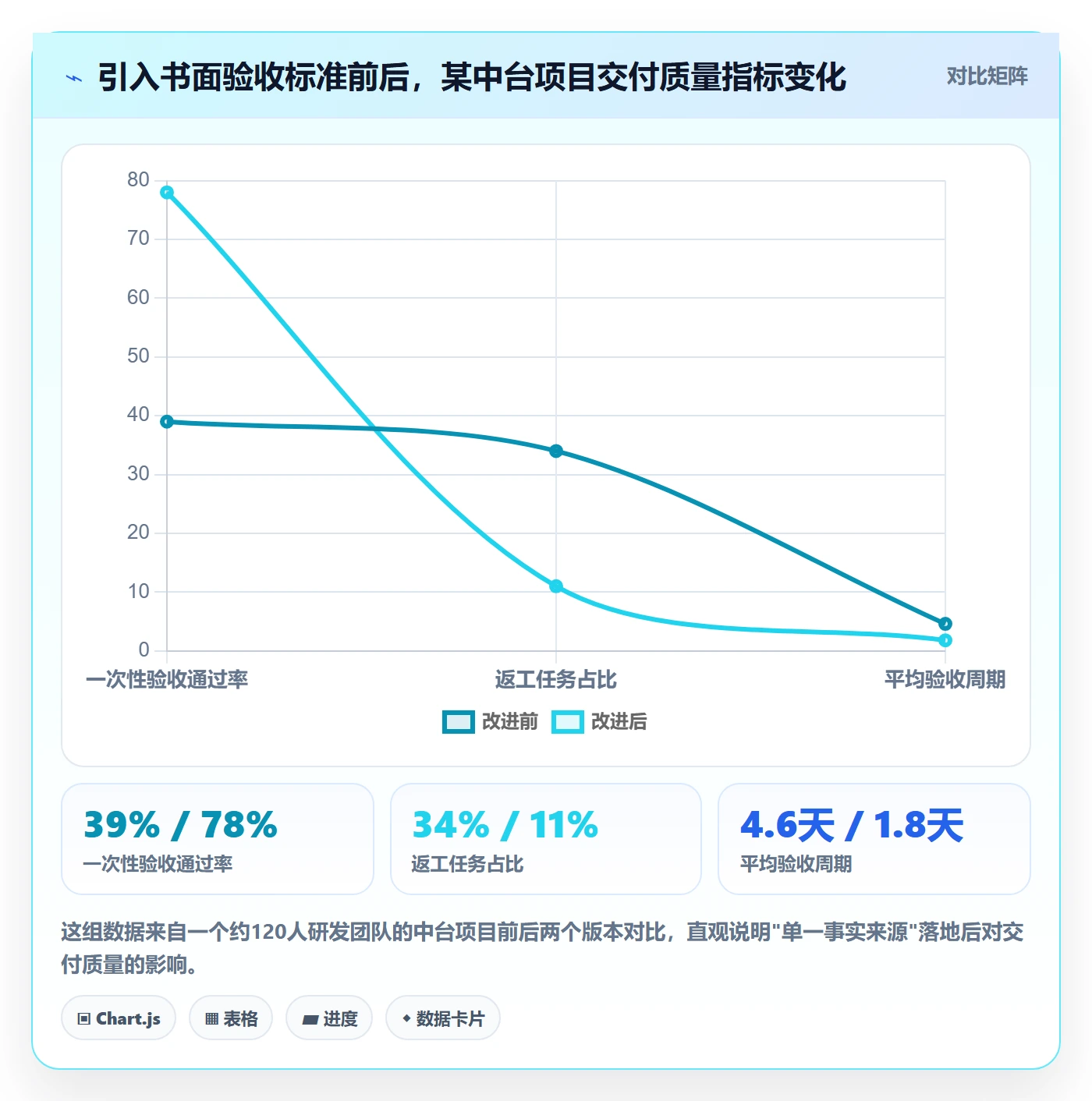 确认完成管理指南：产品经理如何做好任务验收，流程优化全流程