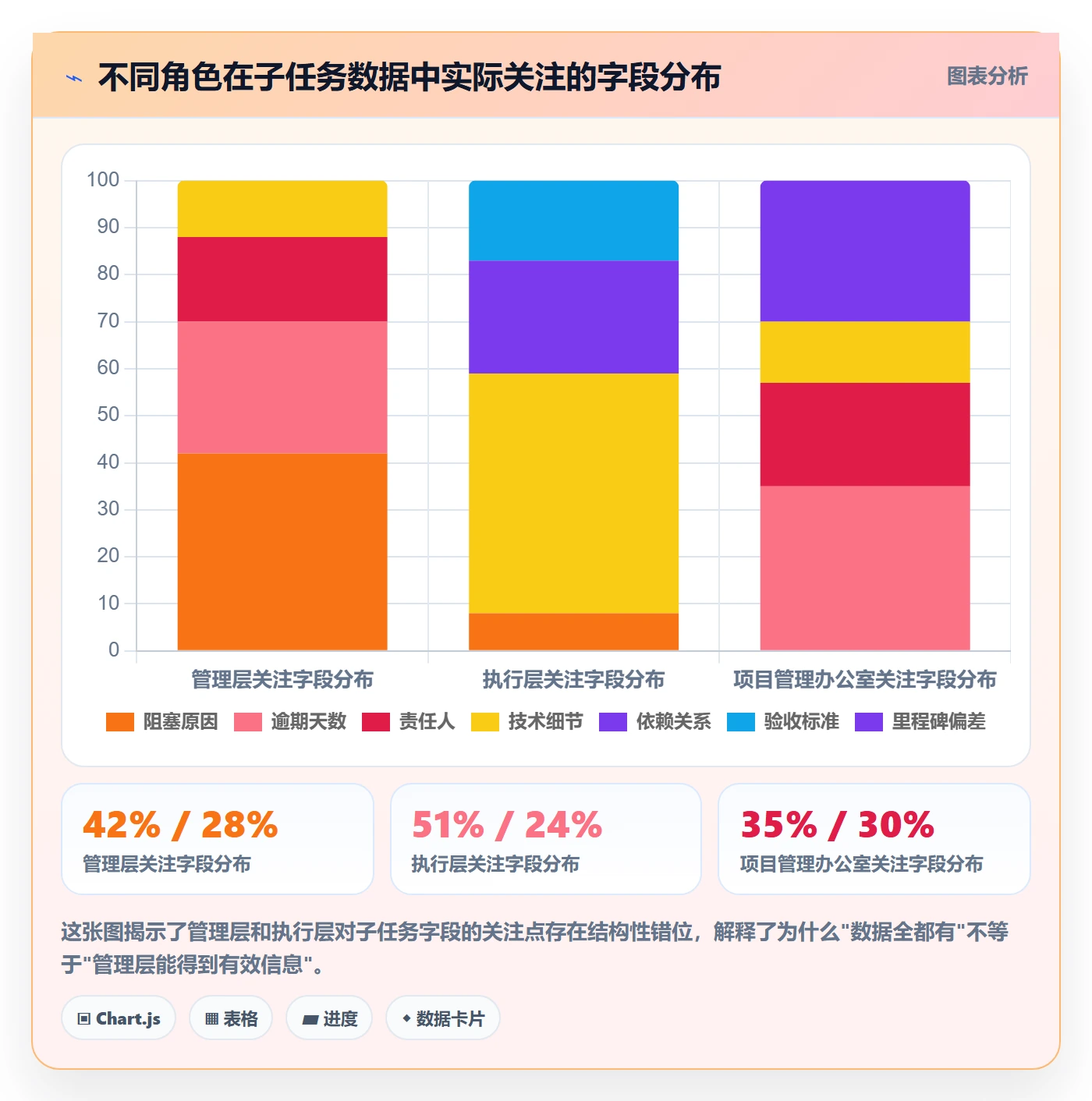 子任务最佳实践：管理层任务管理流程优化，常见问题