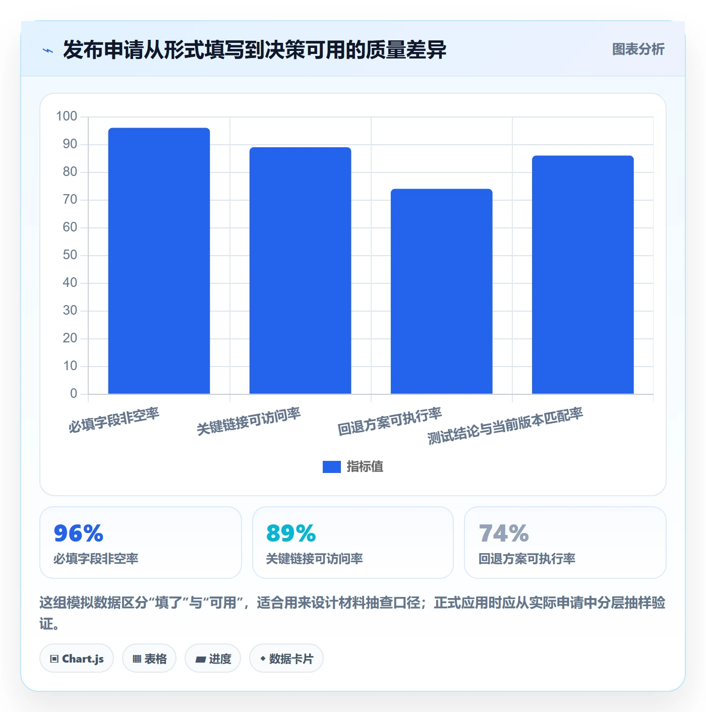 发布审批最佳实践:项目成员发布管理数据分析,常见问题