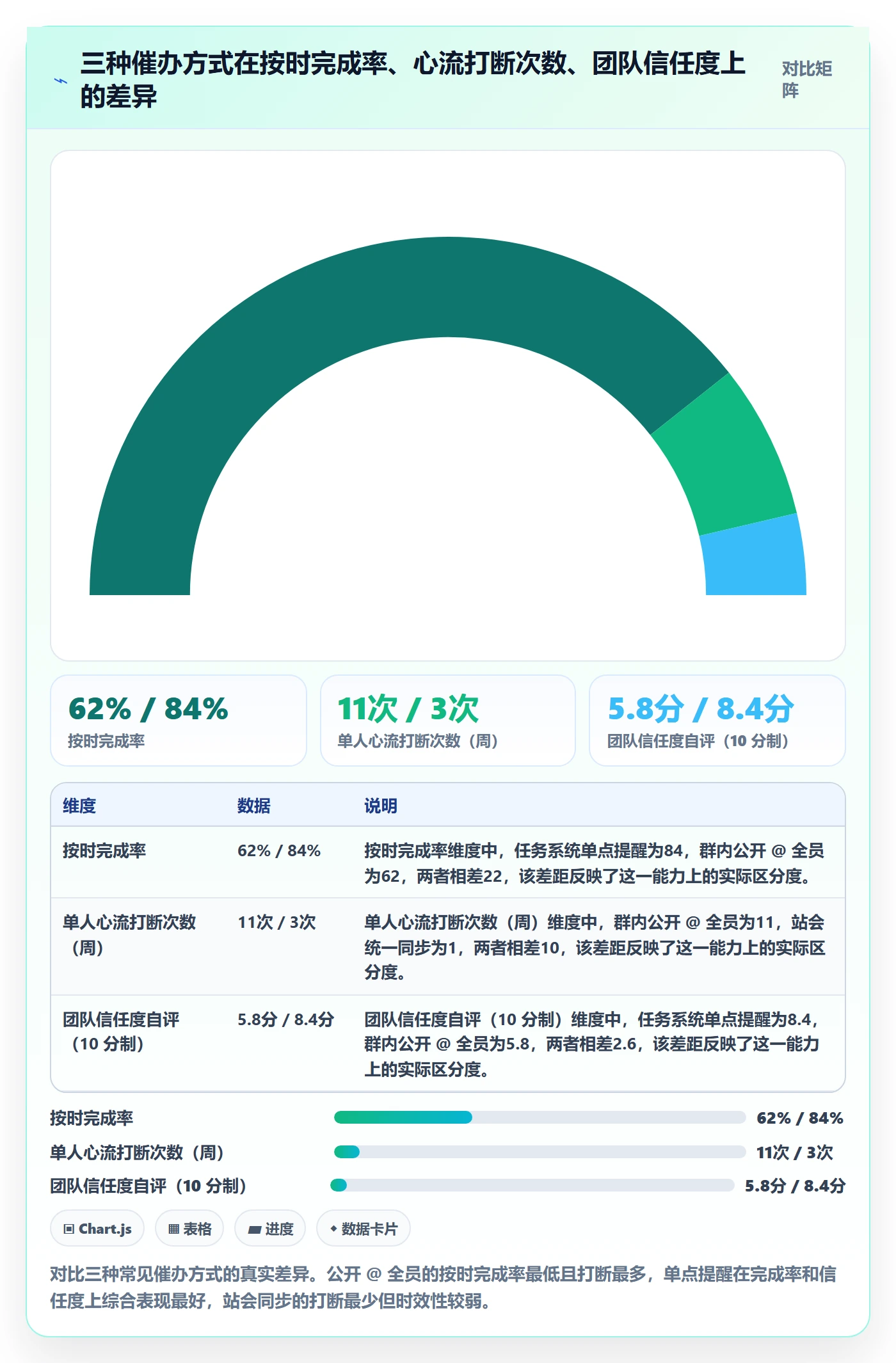 催办实操方法：研发团队提升任务提醒效率的风险控制方法与模板