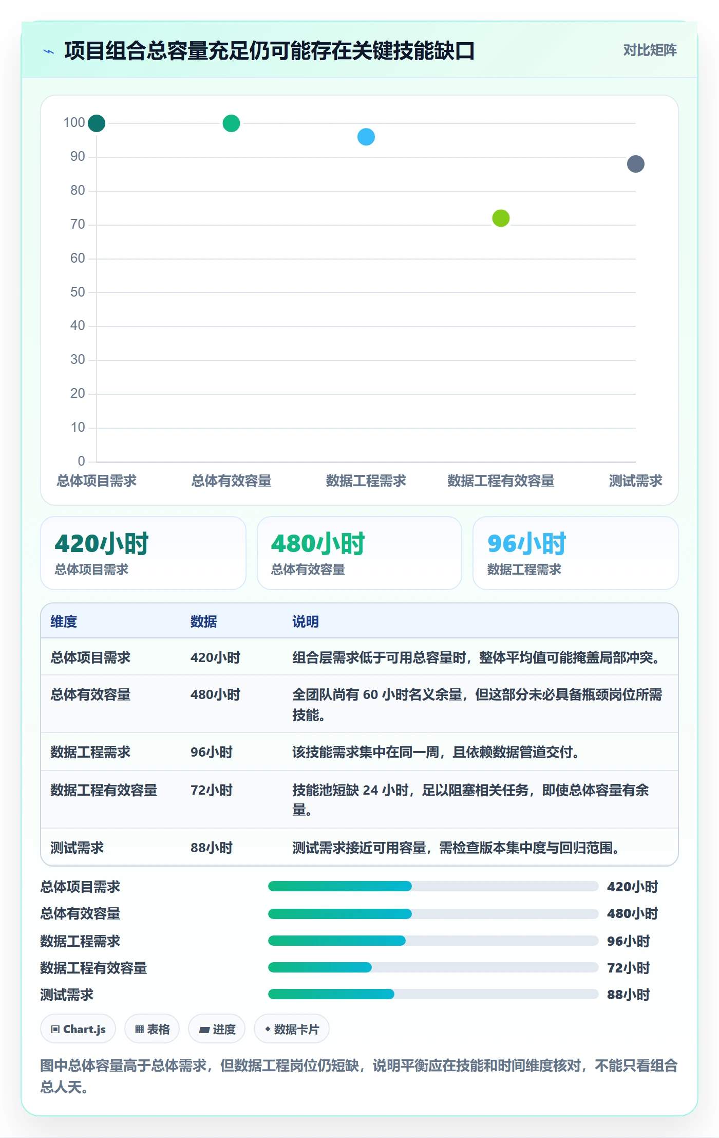 资源负载资源平衡教程：PMO实操方法，避坑指南