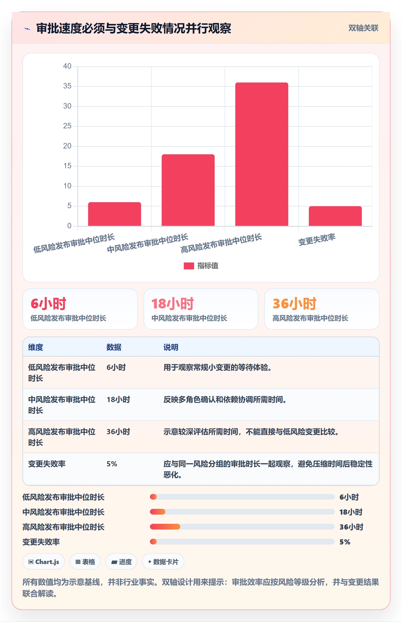 发布审批流程与规范:项目经理发布管理协同管理关键指标