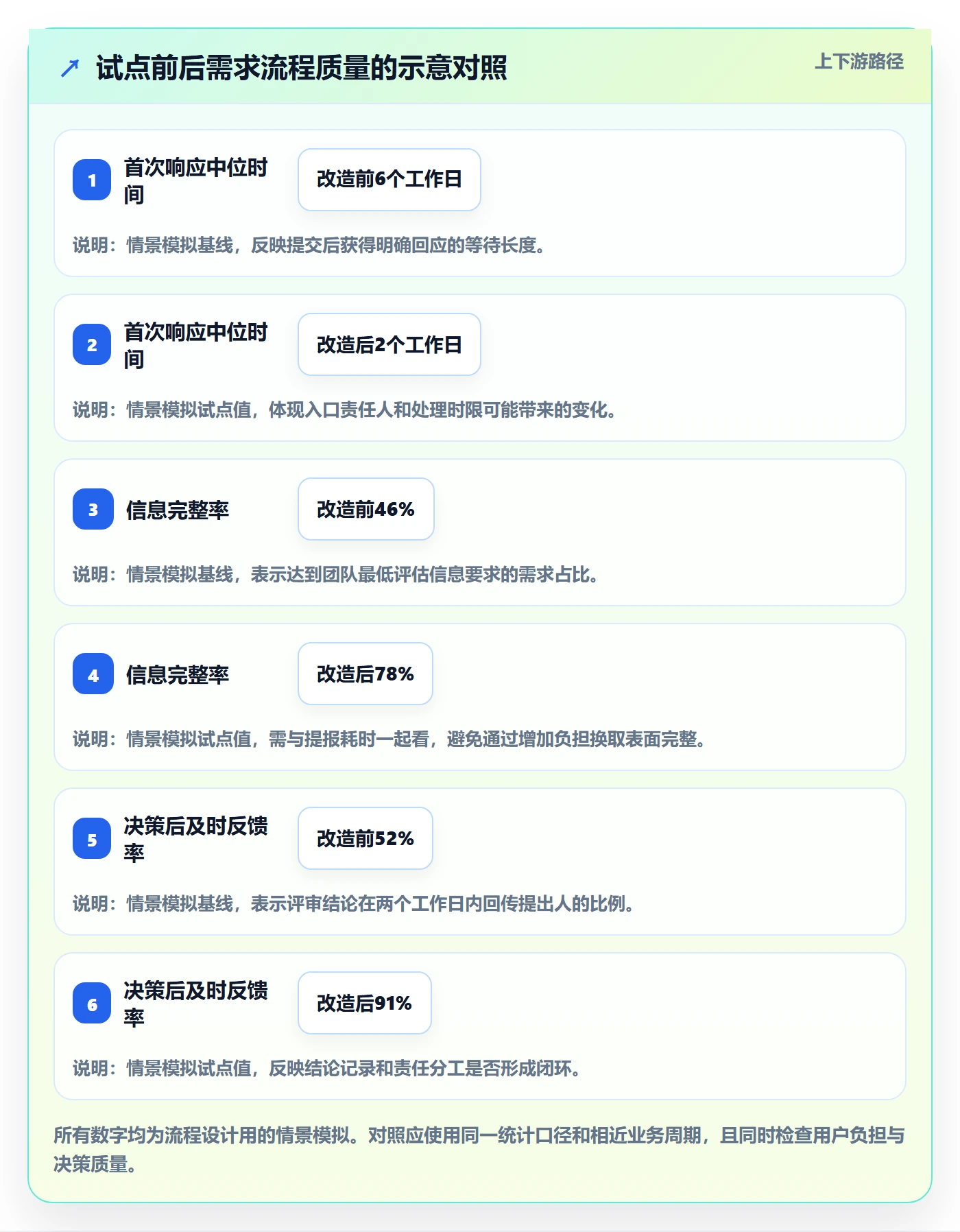 需求池实操方法:研发团队提升需求管理效率的最佳实践方法与模板
