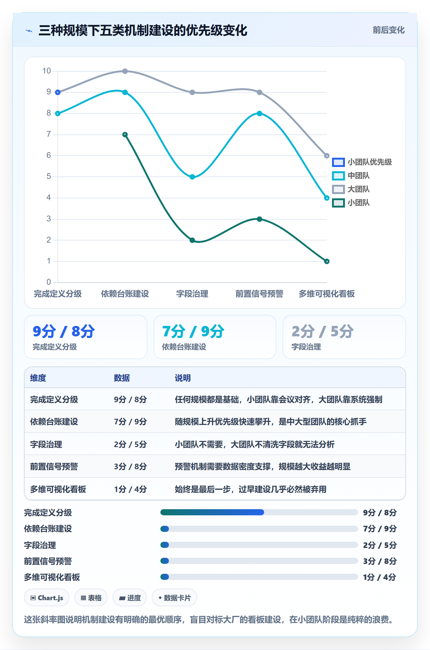 项目进度最佳实践：跨部门团队进度管理数据分析，常见问题