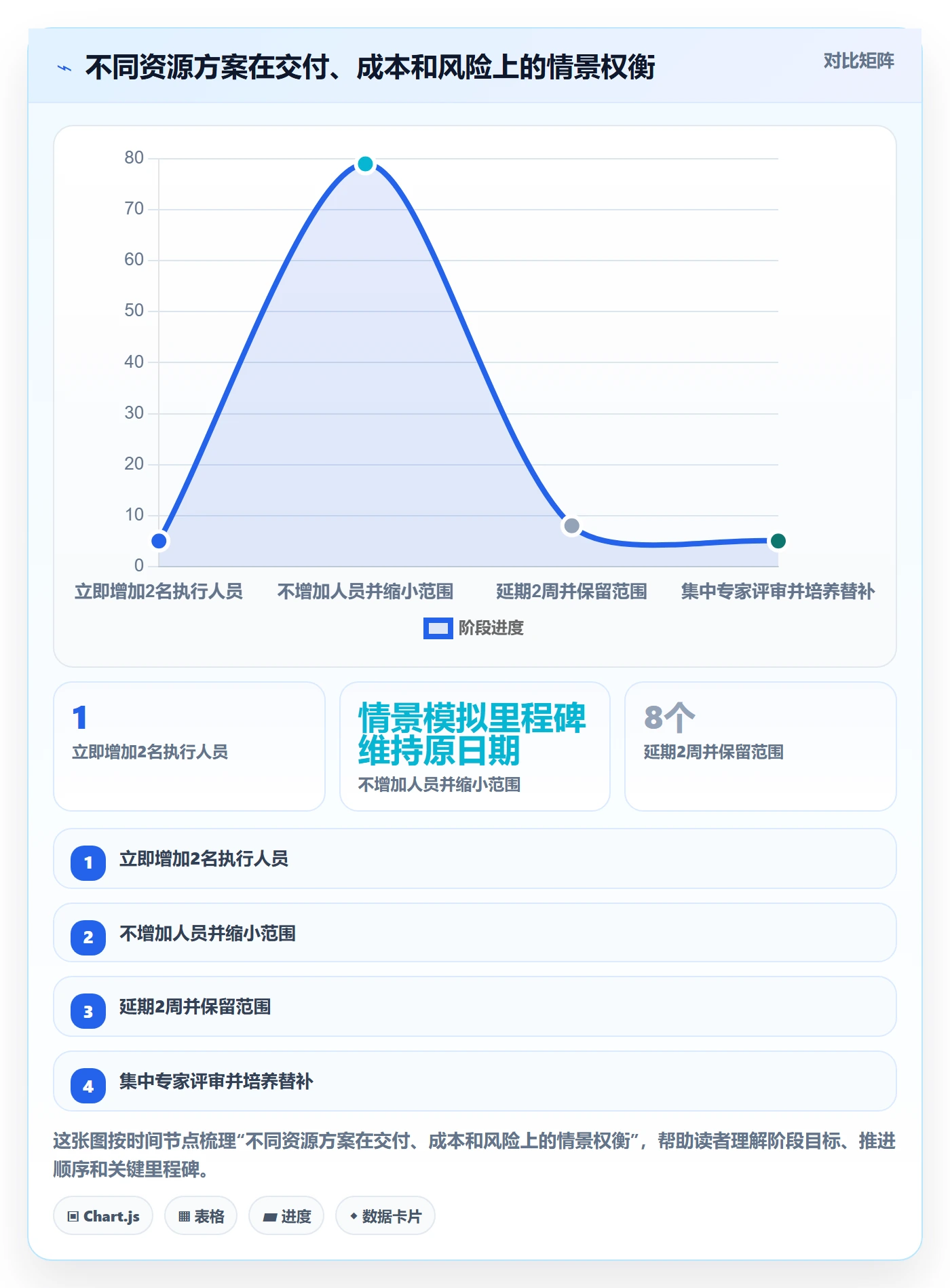 人力资源计划人力规划全流程:项目经理效率提升与一文讲清