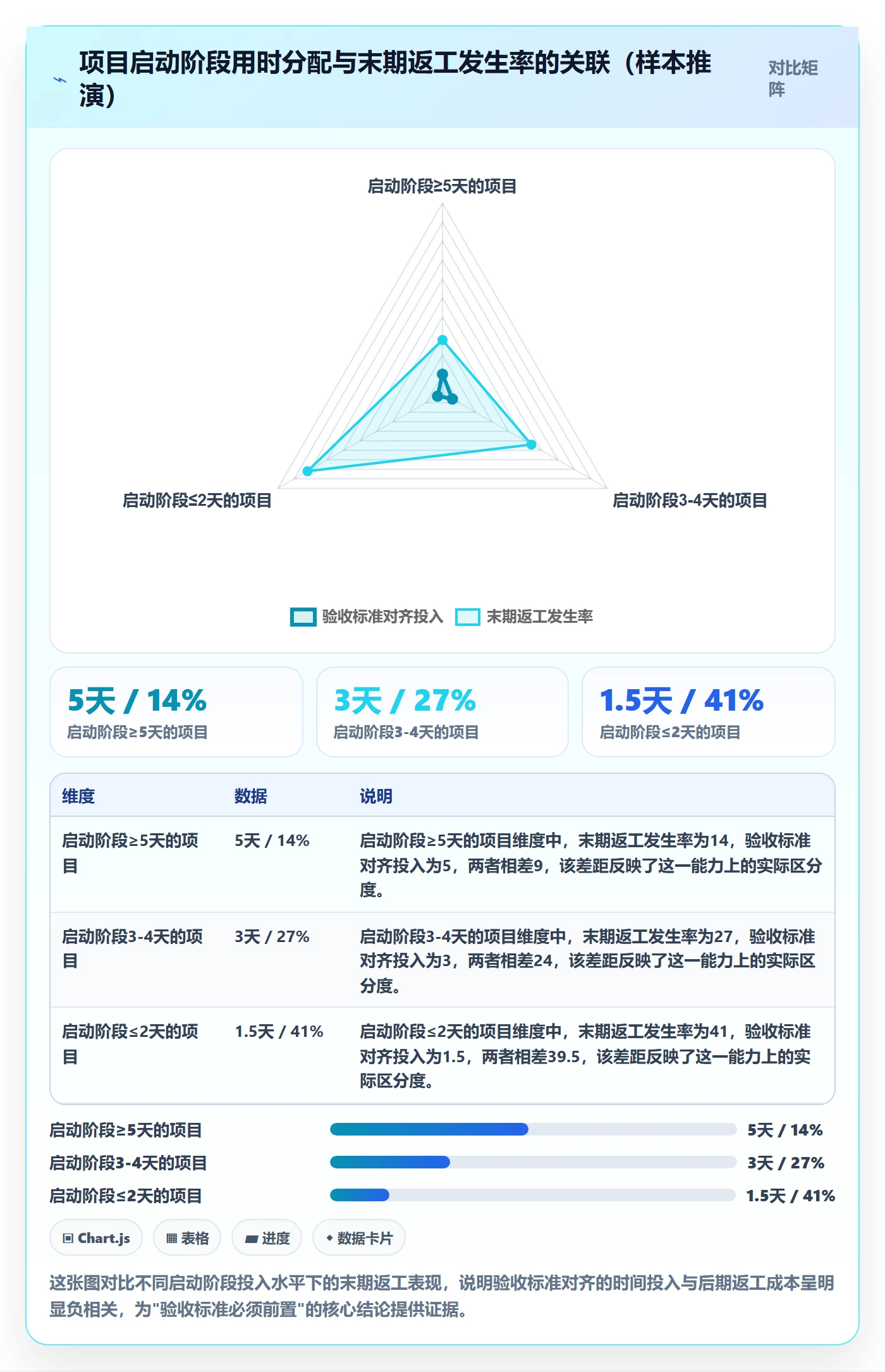 确认完成管理指南:实施团队如何做好任务验收,数据分析全流程