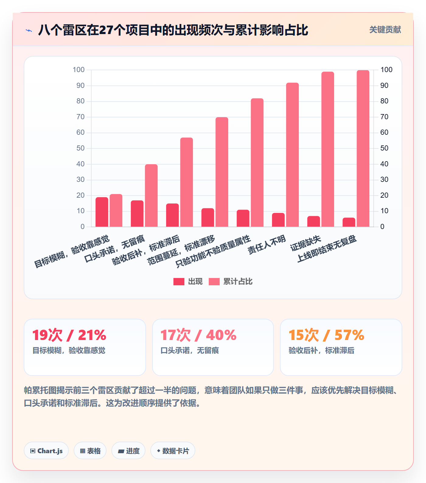 项目目标验收标准教程:研发团队落地方案,避坑指南