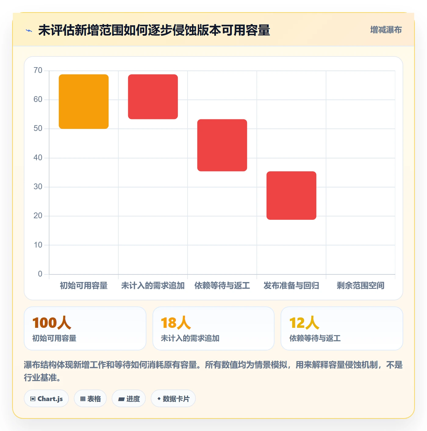 版本怎么做?项目成员协同管理:版本管理从0到1