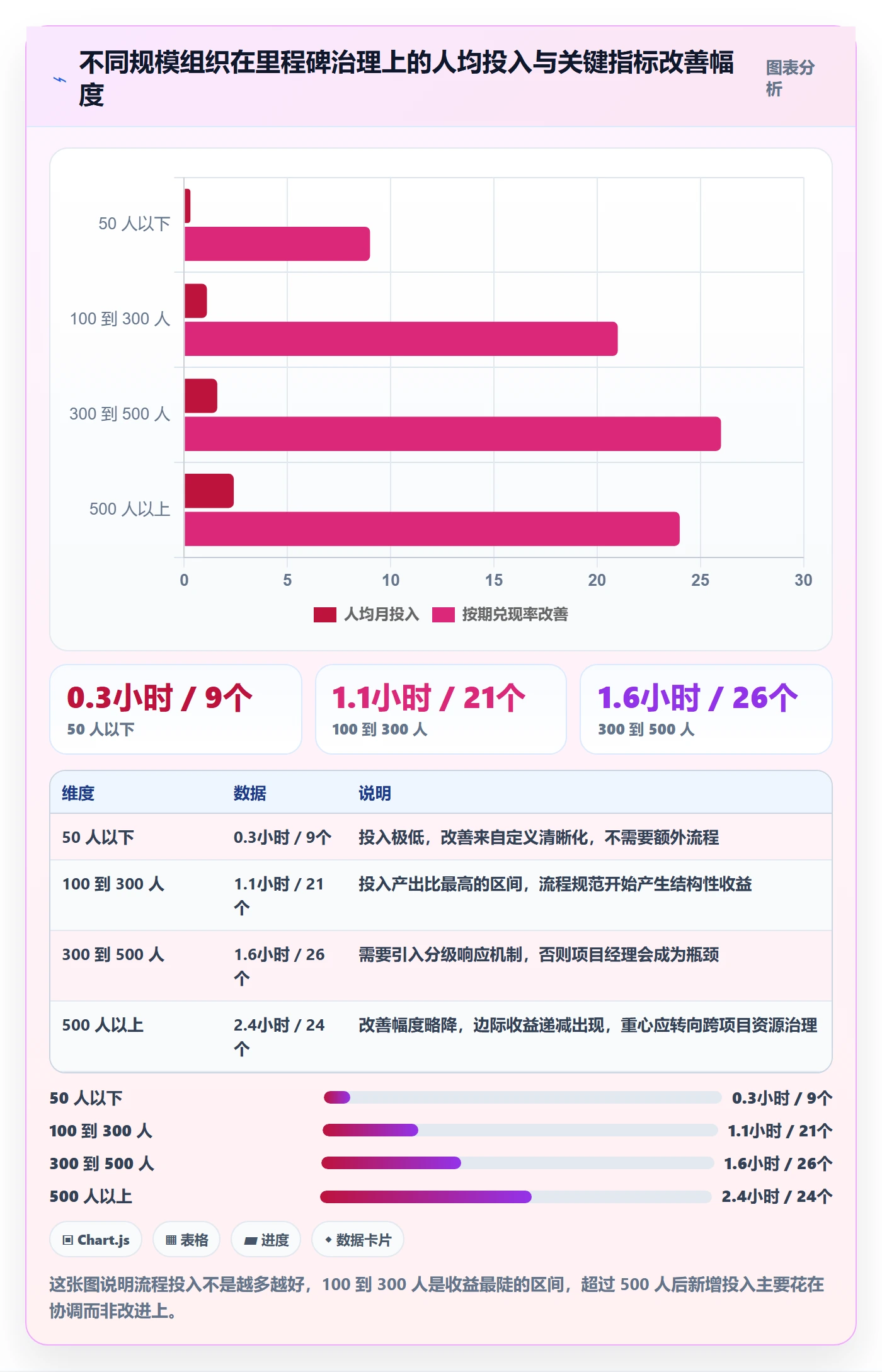 节点延期流程与规范:项目经理里程碑流程优化关键指标