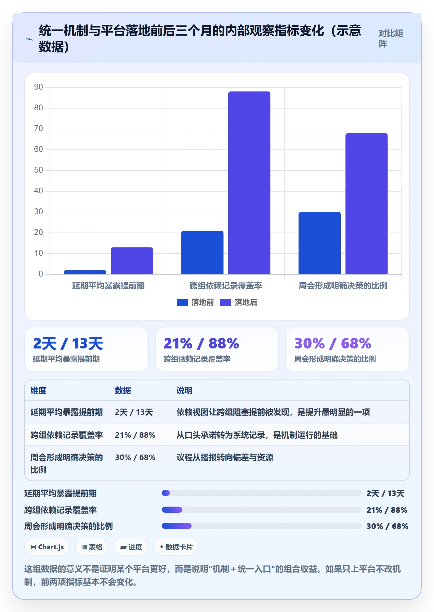 进展怎么做?项目经理实操方法:进度跟踪从0到1