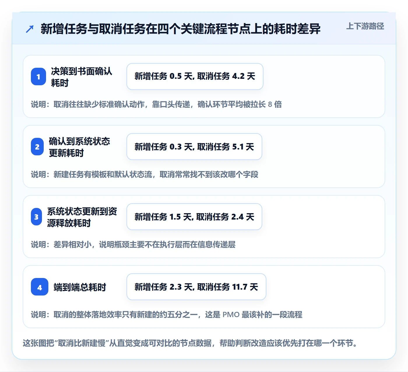 取消落地方案：PMO开展任务执行的最佳实践案例解析