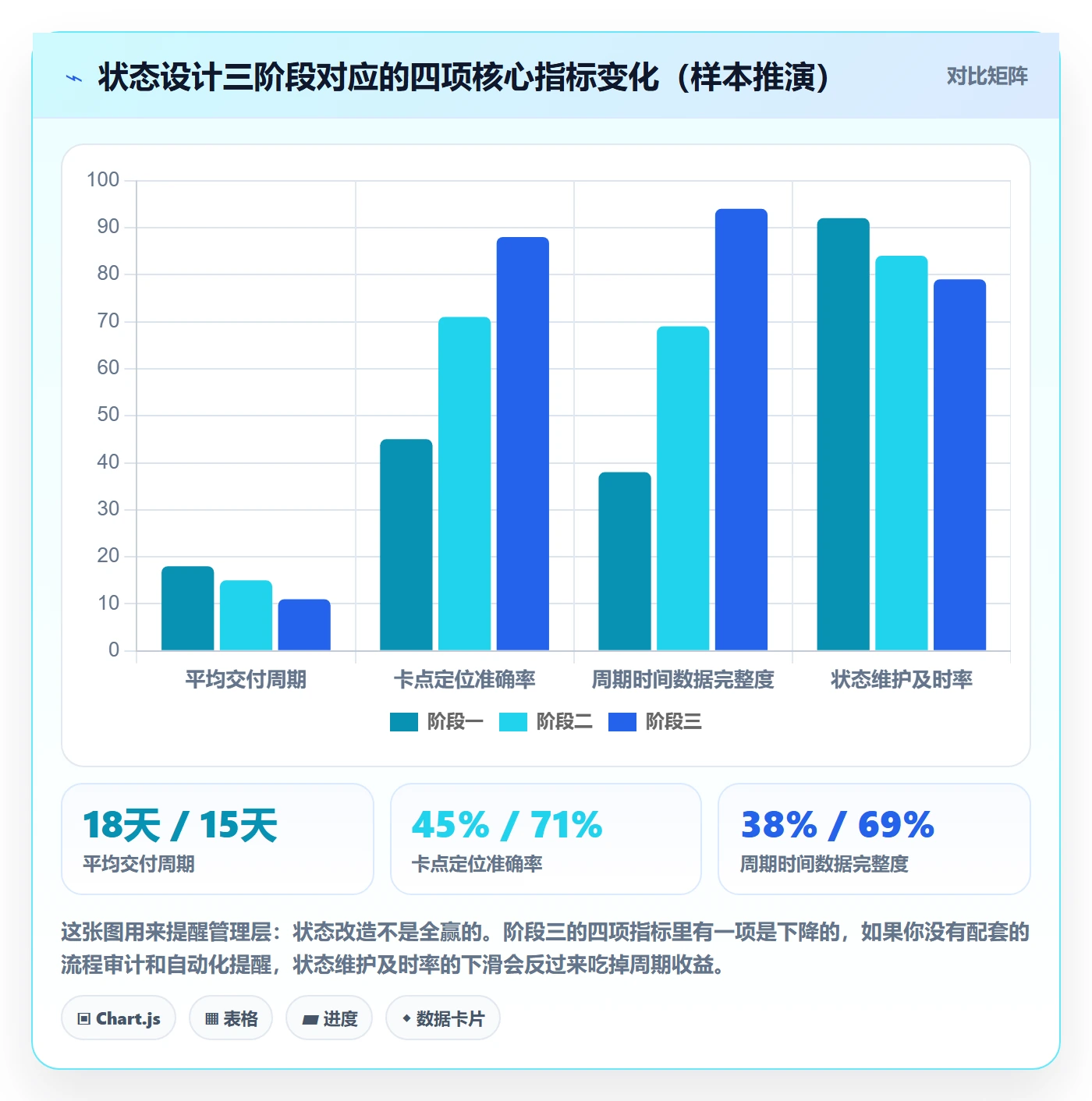 状态怎么做?管理层入门指南:任务属性从0到1