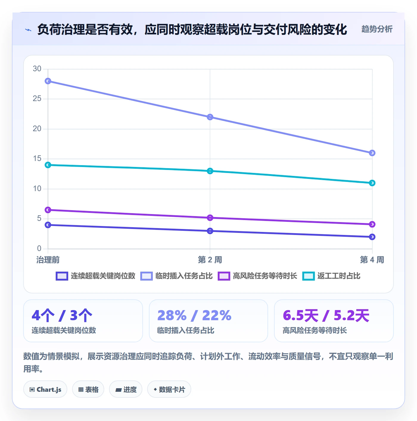 资源负载超负荷全流程:项目负责人最佳实践与一文讲清