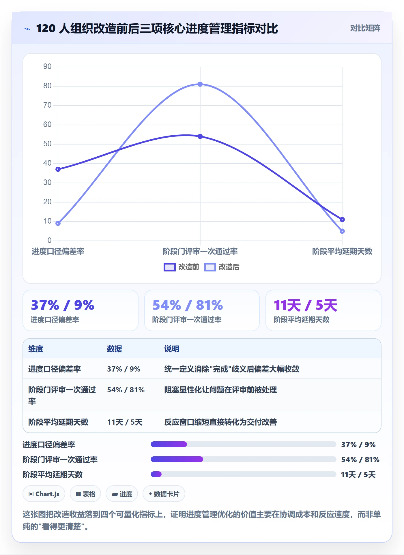 阶段进度管理方法大全:项目成员进度管理效率提升落地清单