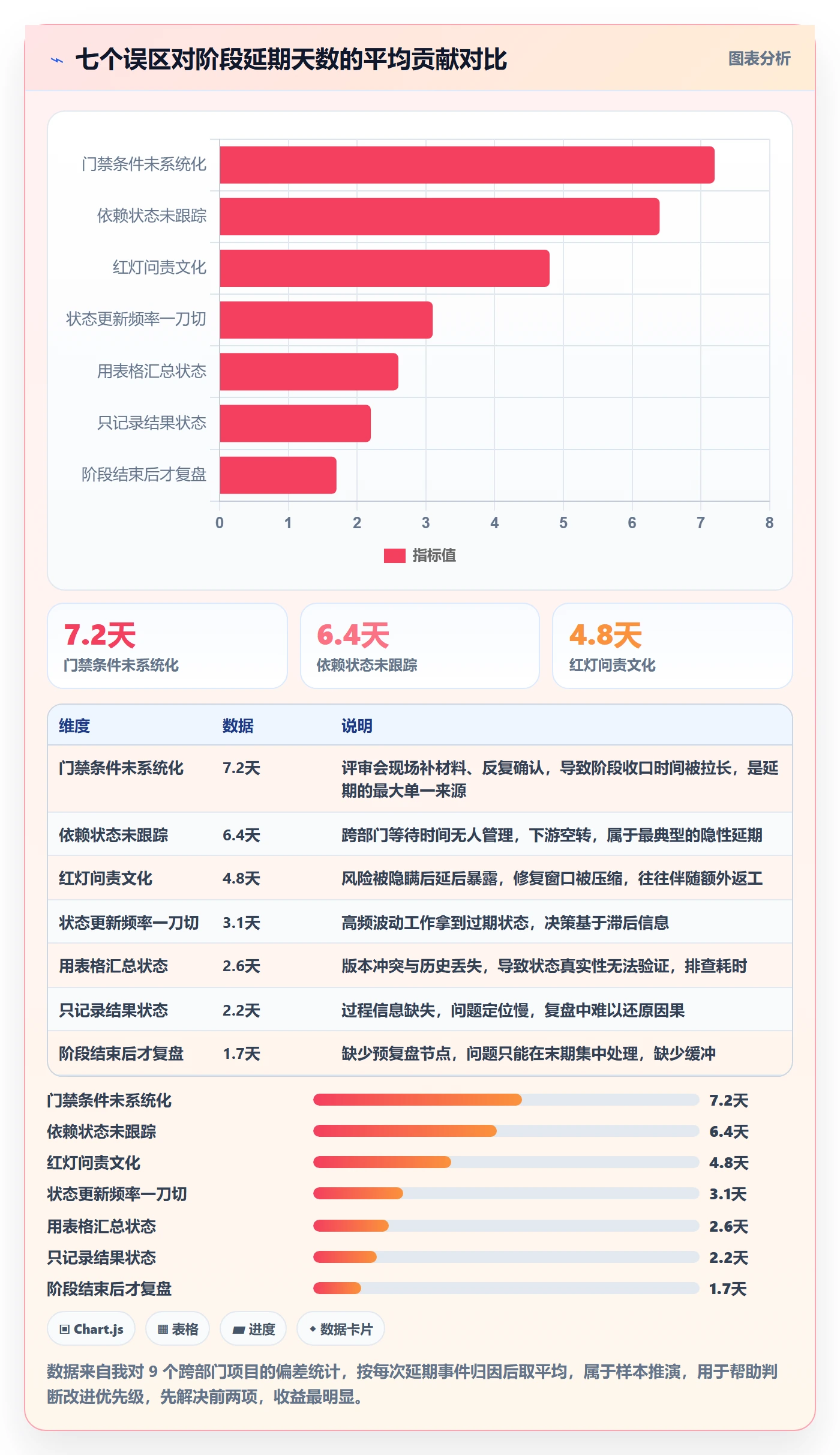 项目阶段如何做好阶段状态？跨部门团队实操方法与操作步骤