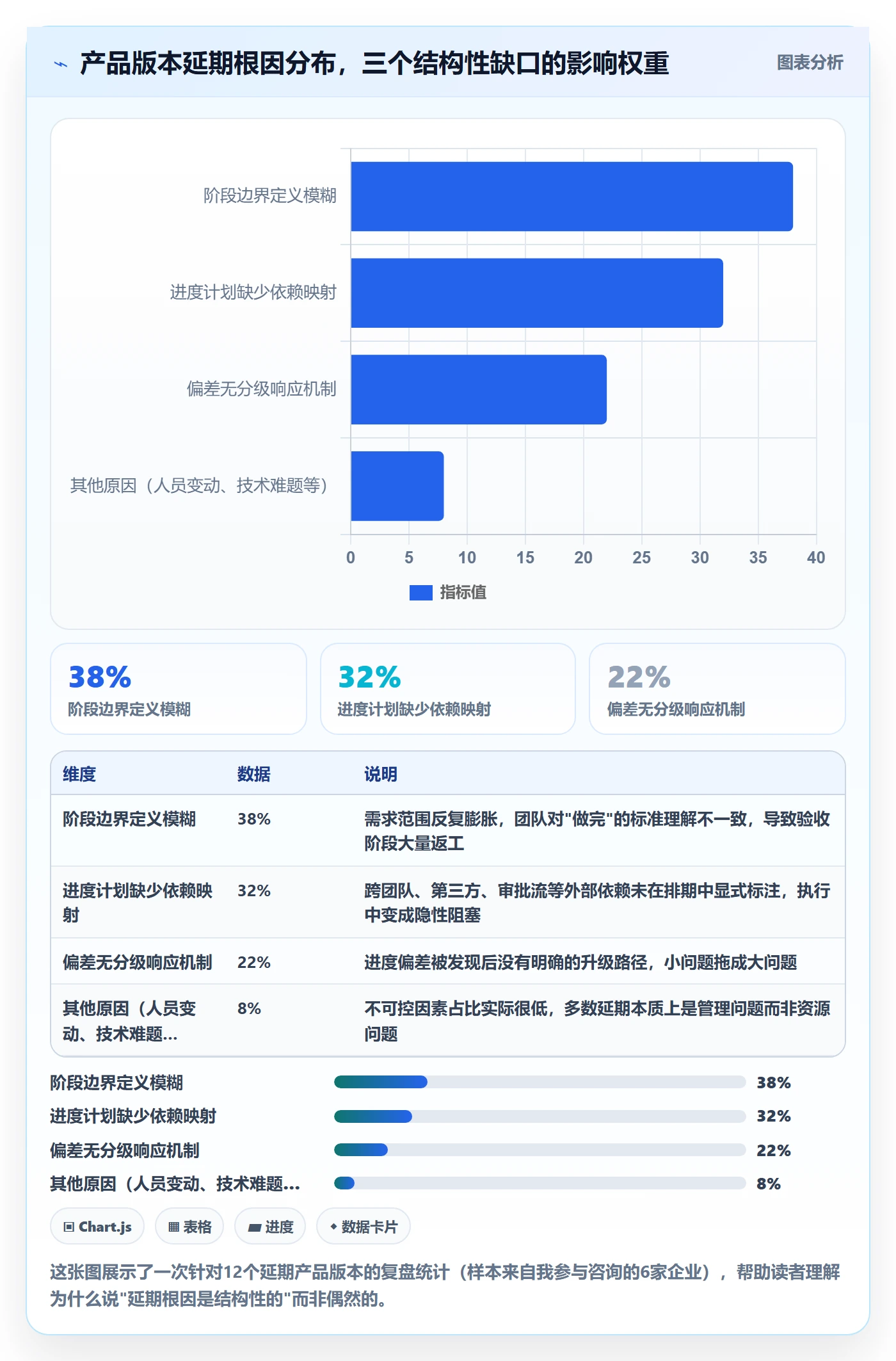 进度管理如何做好阶段进度？产品经理落地方案与操作步骤