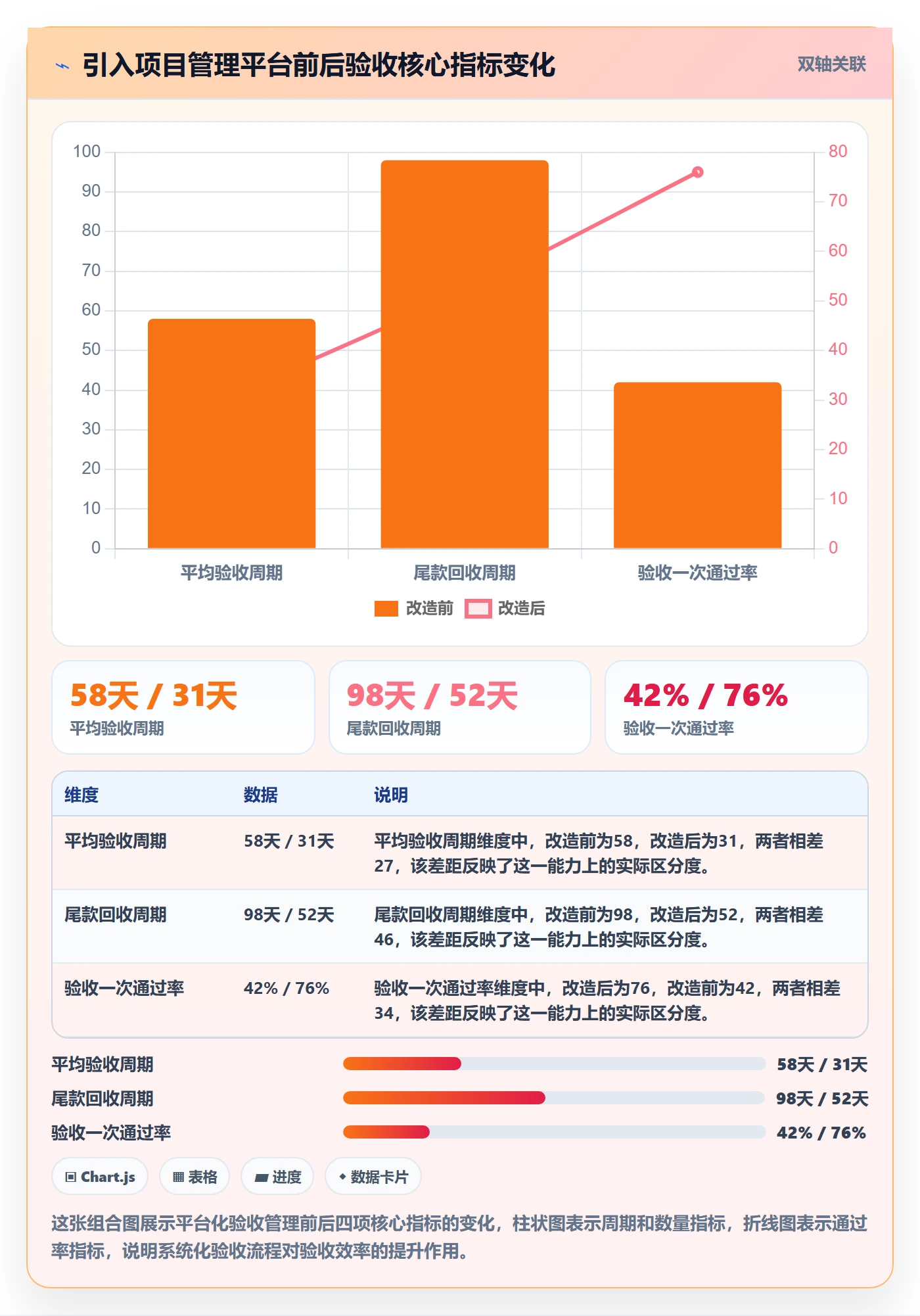 确认完成落地方案:项目经理开展任务验收的协同管理案例解析